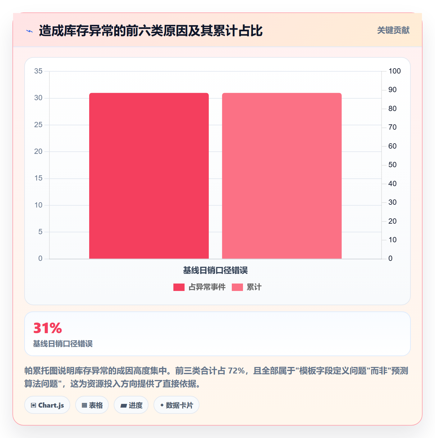 亚马逊软件管理模板：围绕库存管理开展自动化方案