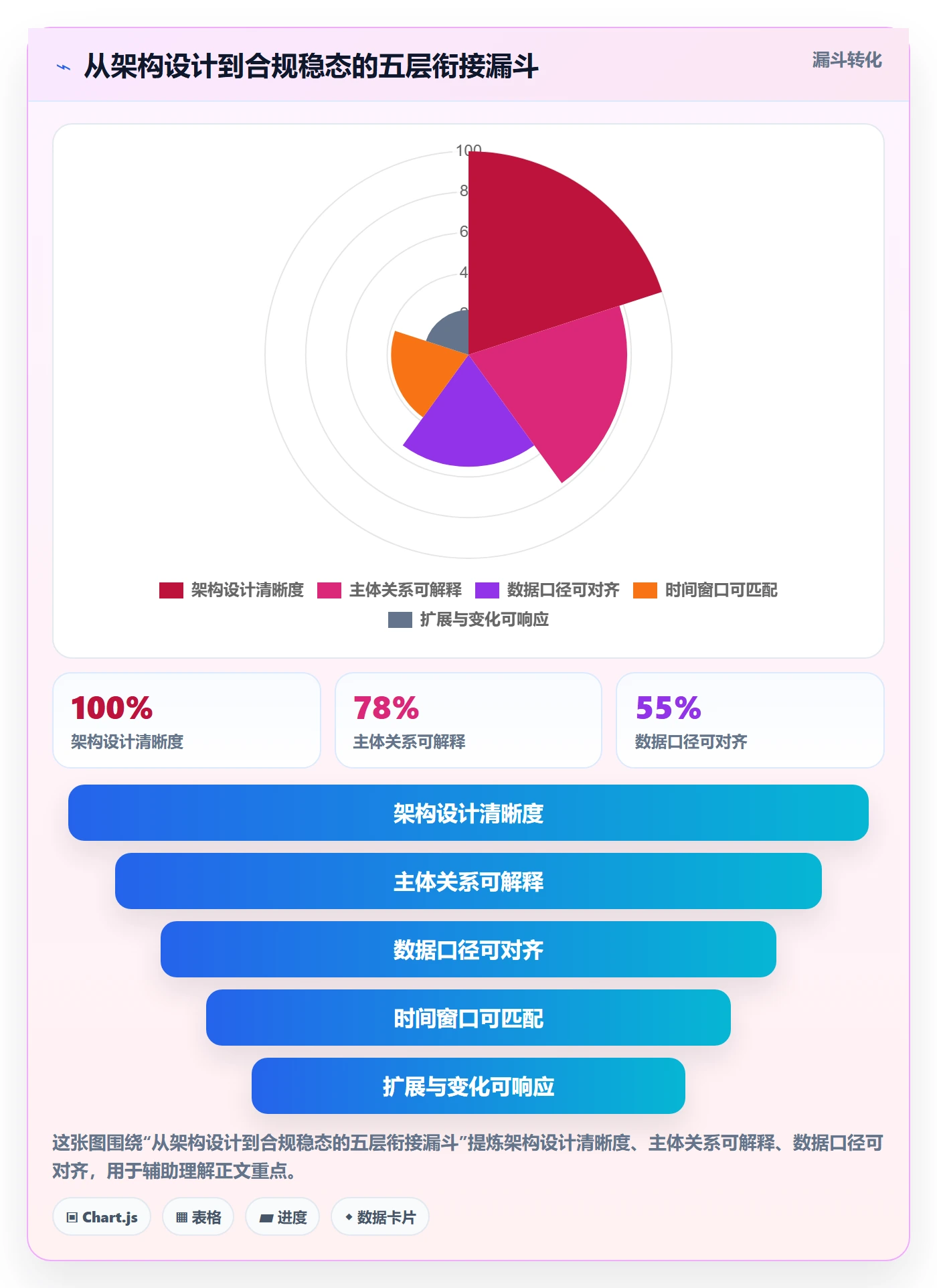 跨境电商一站式服务规划方法：税务合规与平台规则如何衔接