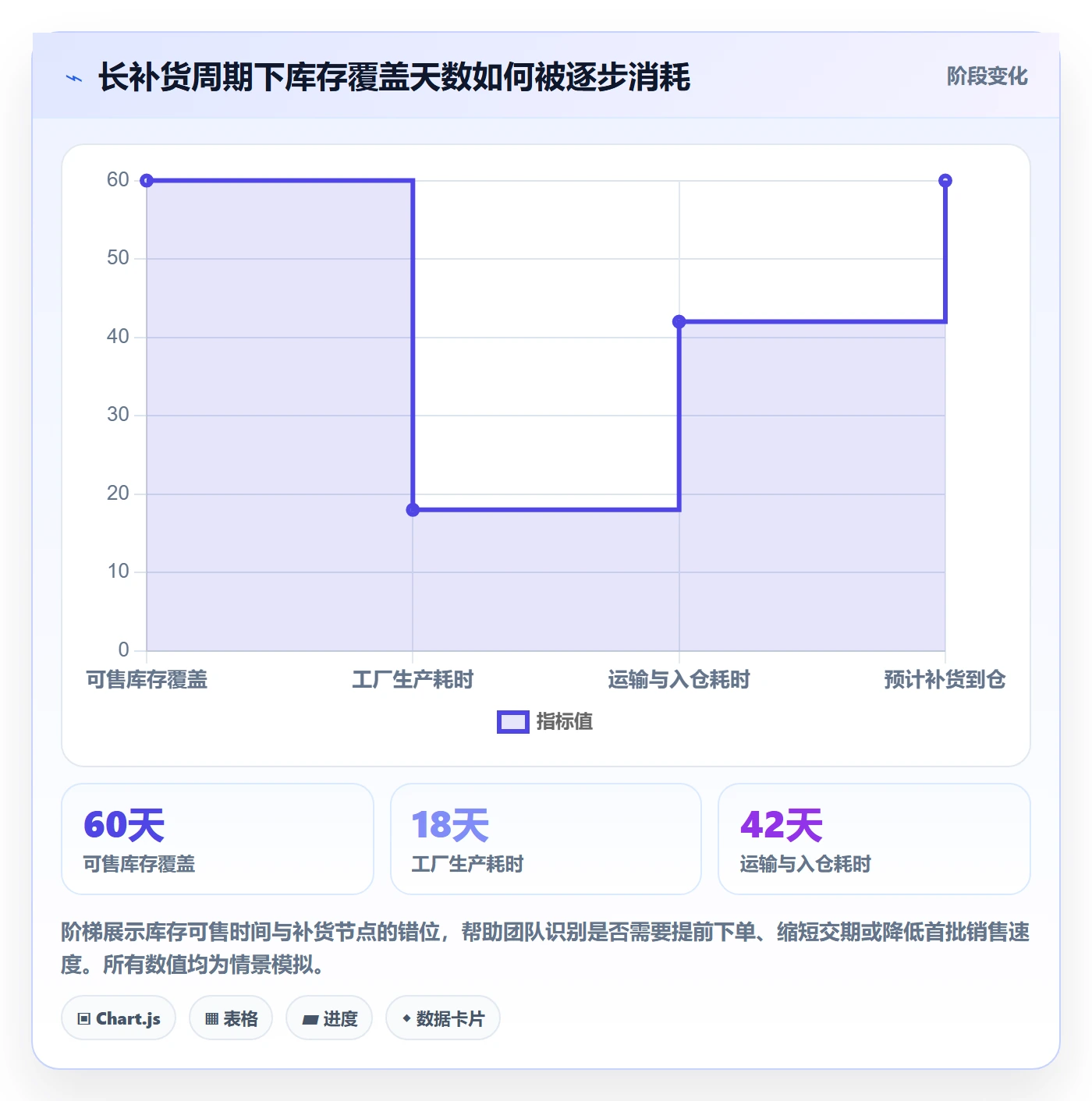 跨境电商业务拆解：选品策略为什么影响供应链协同