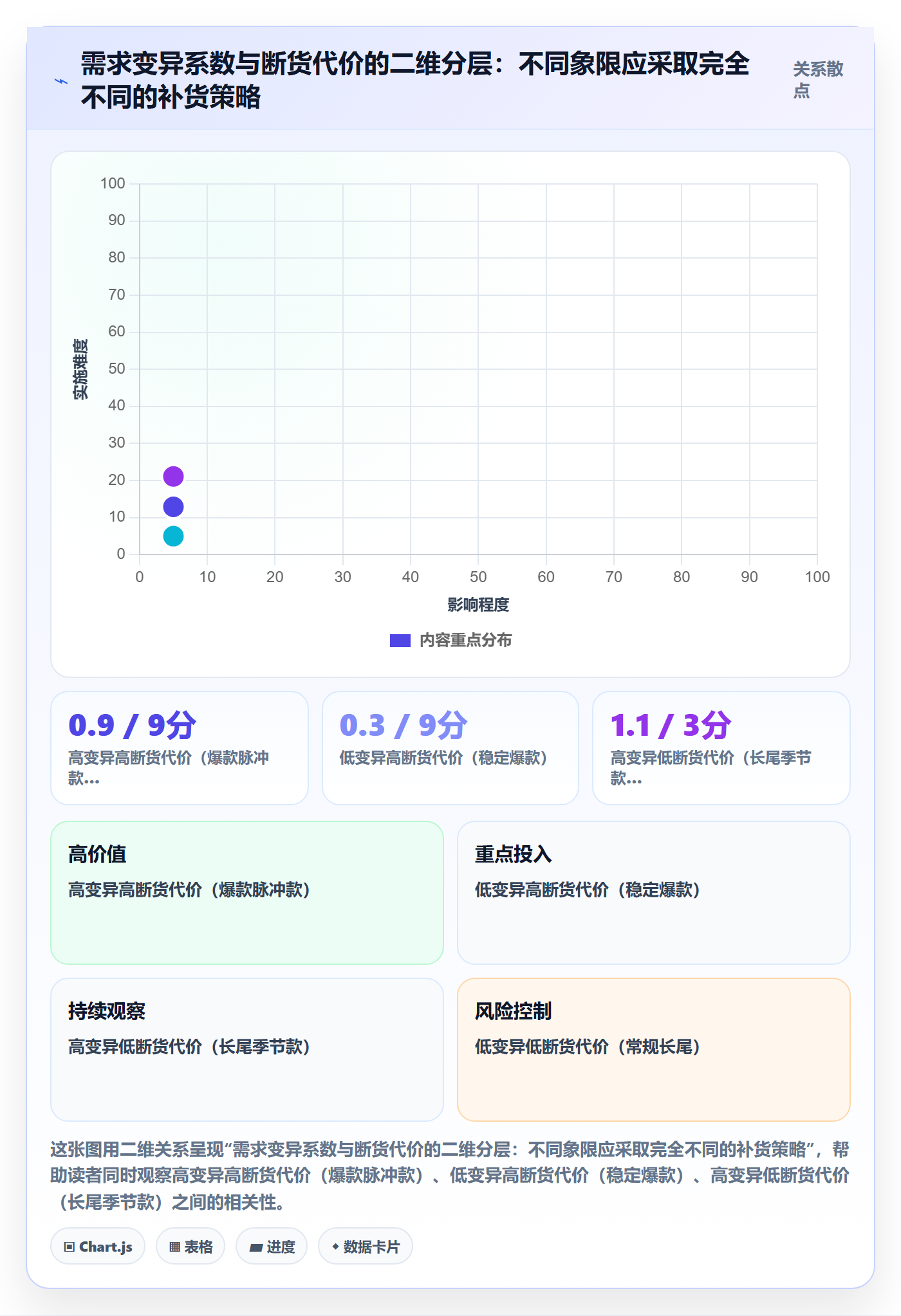 erp跨境电商管理模板：围绕采购补货开展年度规划