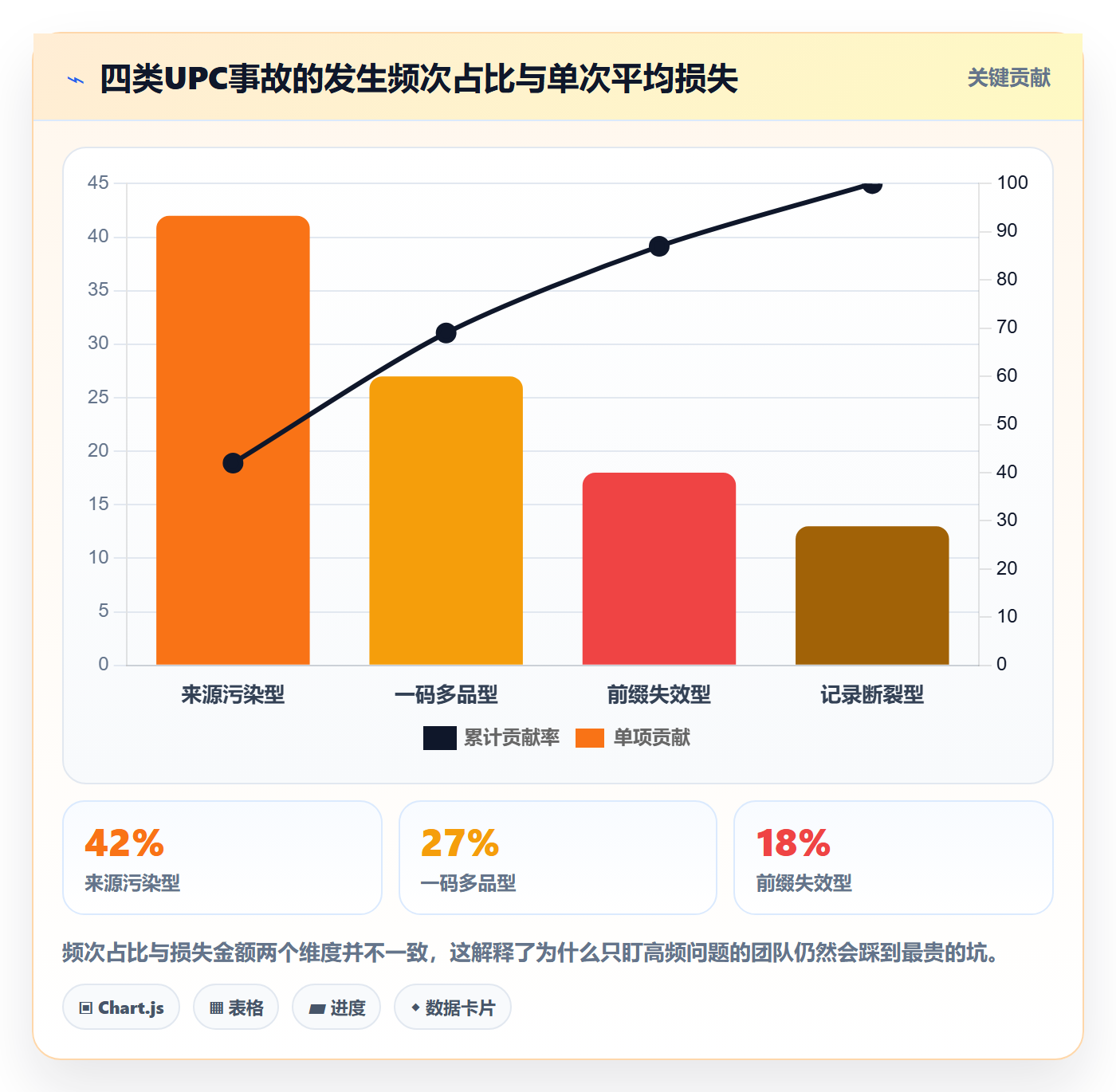 UPC码管理模板：围绕合规风险开展合规管理