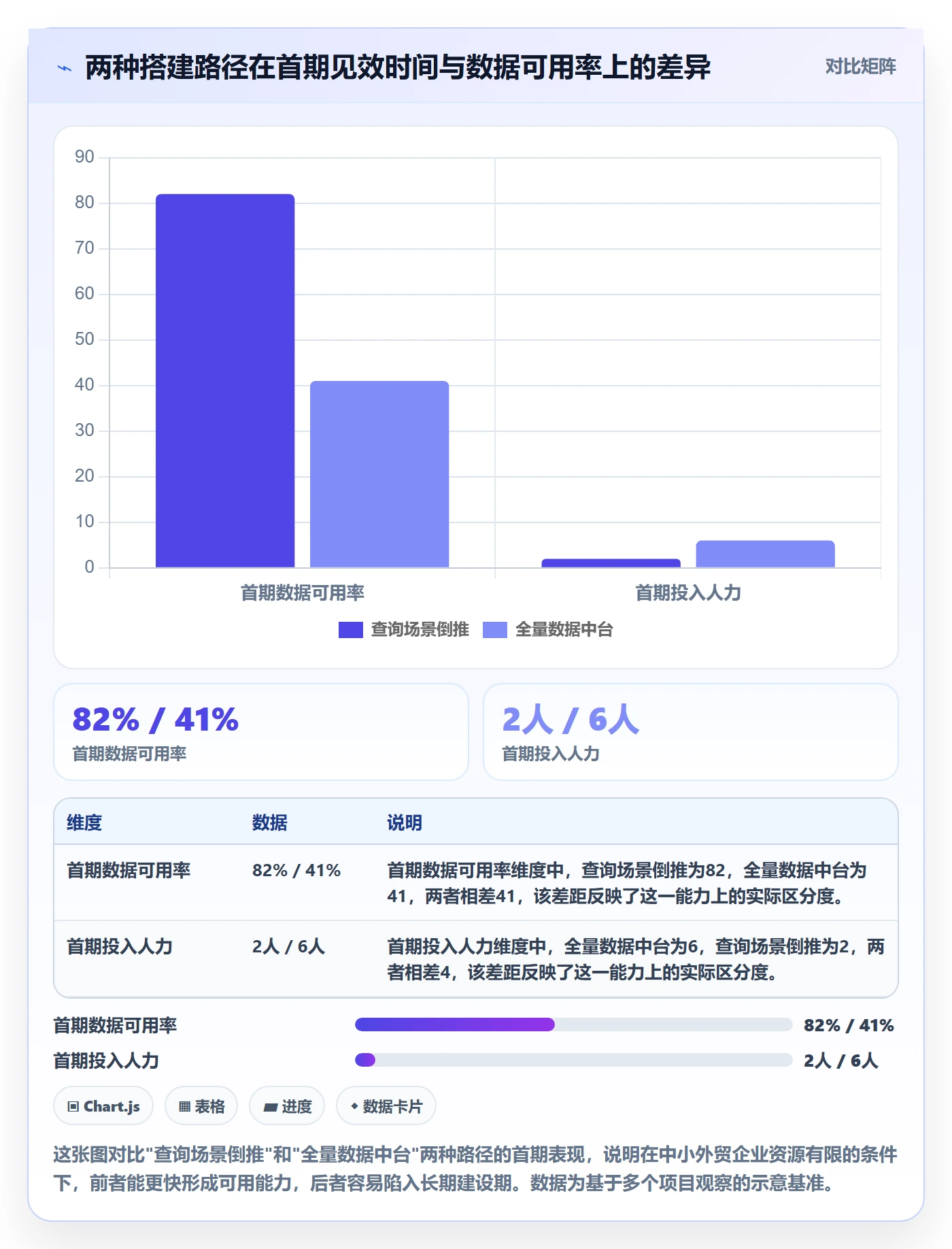 外贸数据分析平台从0到1：买家查询的海外仓管理与操作要点