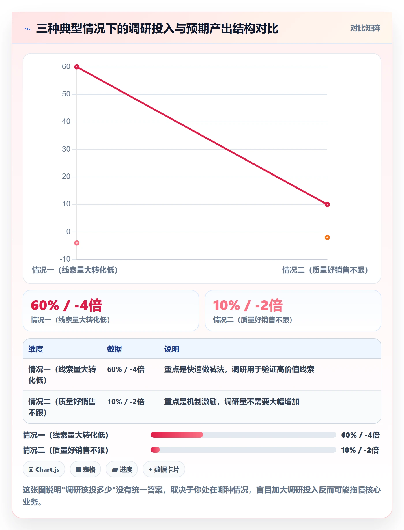 外贸数据分析平台问题诊断：销售线索如何用市场调研改进