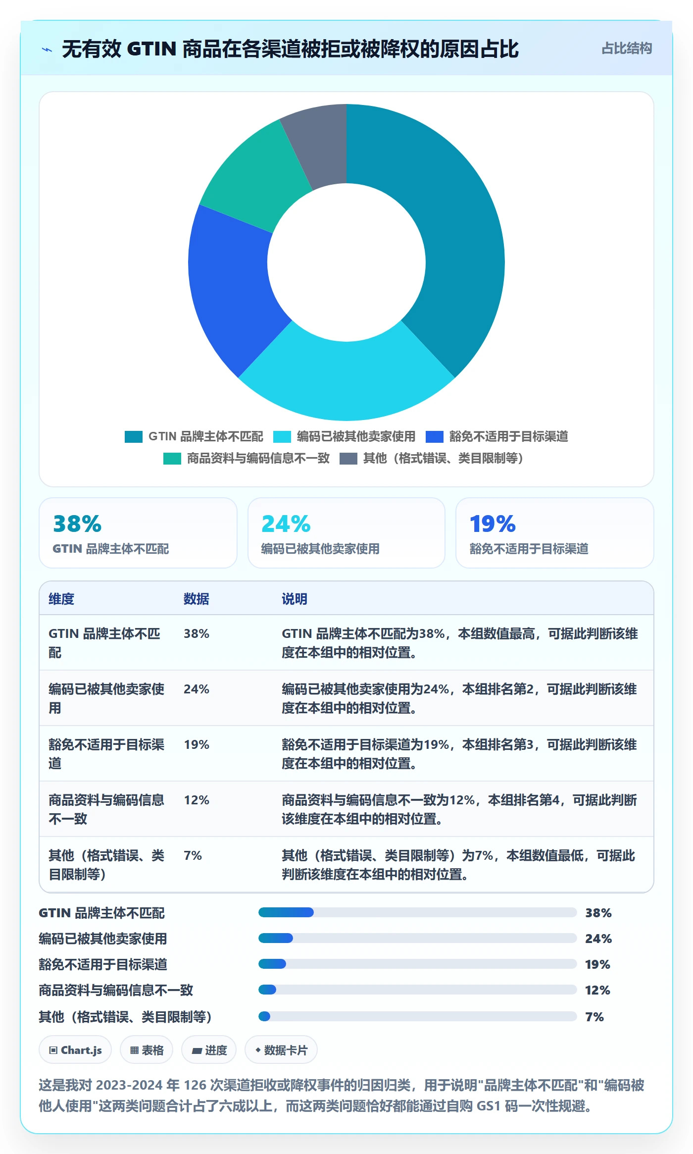 UPC码改造重点：从豁免申请推进增长策略