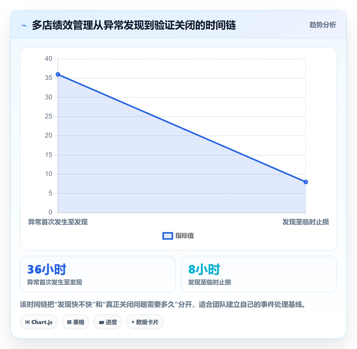 temu优化清单：账号绩效与多店经营的关键动作