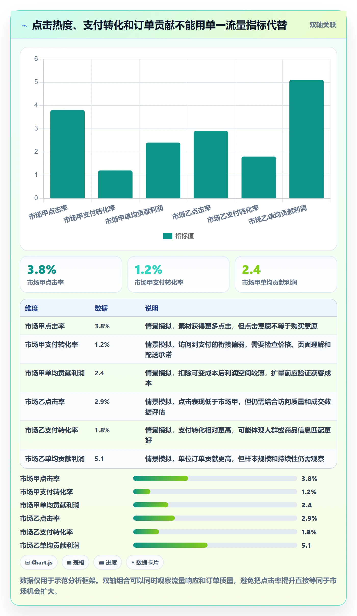 跨境电商规划方法：市场选择与落地案例如何衔接