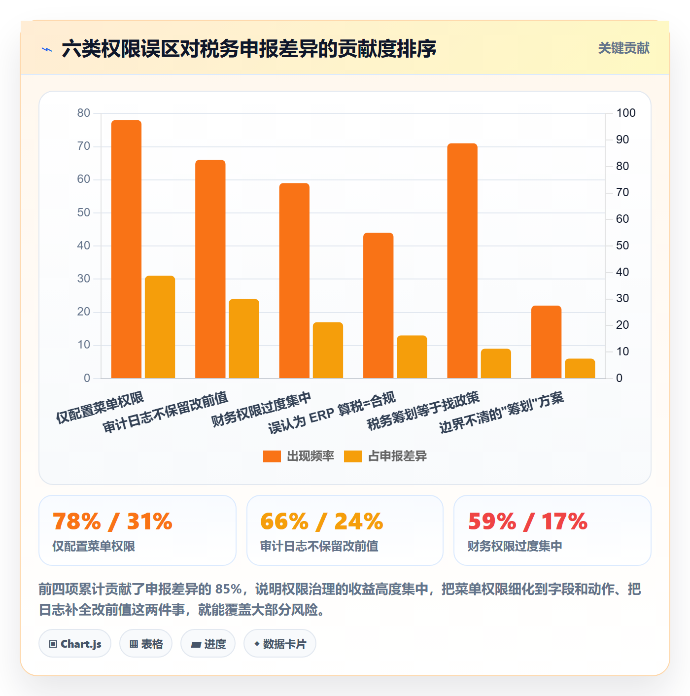 erp跨境电商实用方法：围绕权限管理建立税务筹划