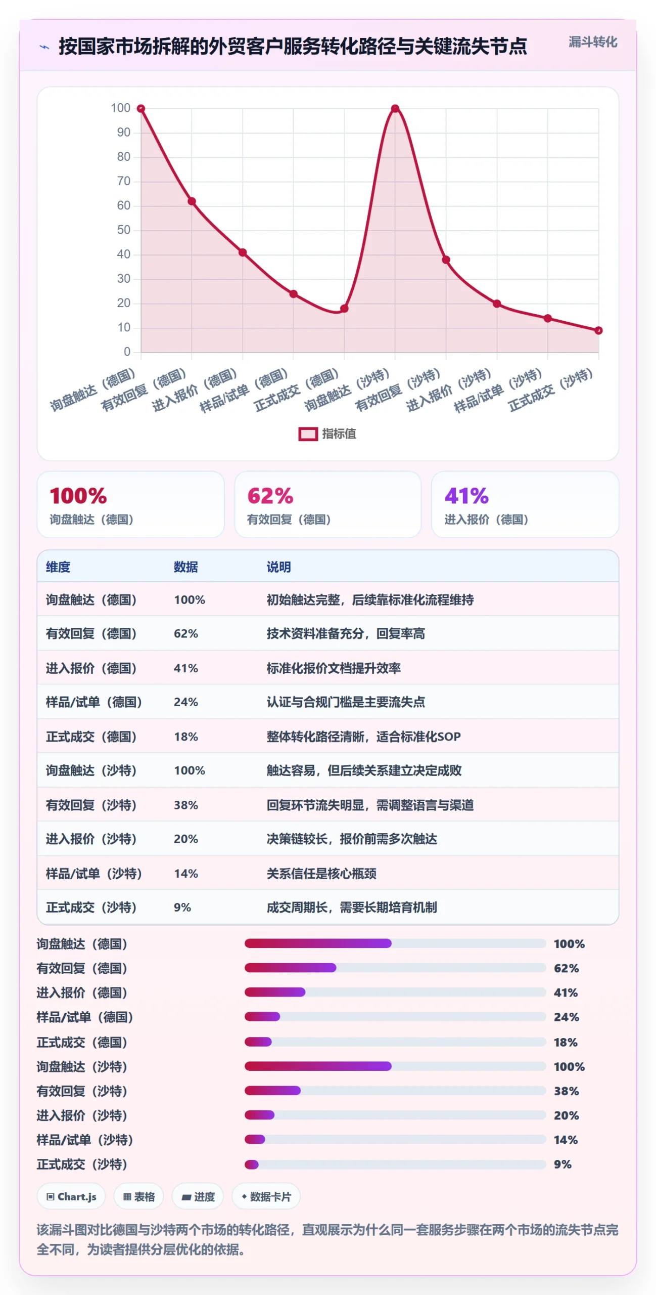 外贸数据分析平台操作手册：国家市场对应的客户服务步骤