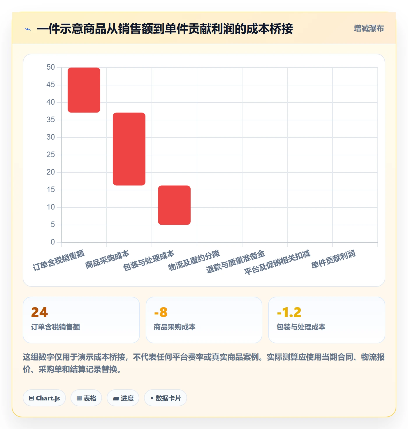temu从0到1：平台入驻的趋势观察与操作要点