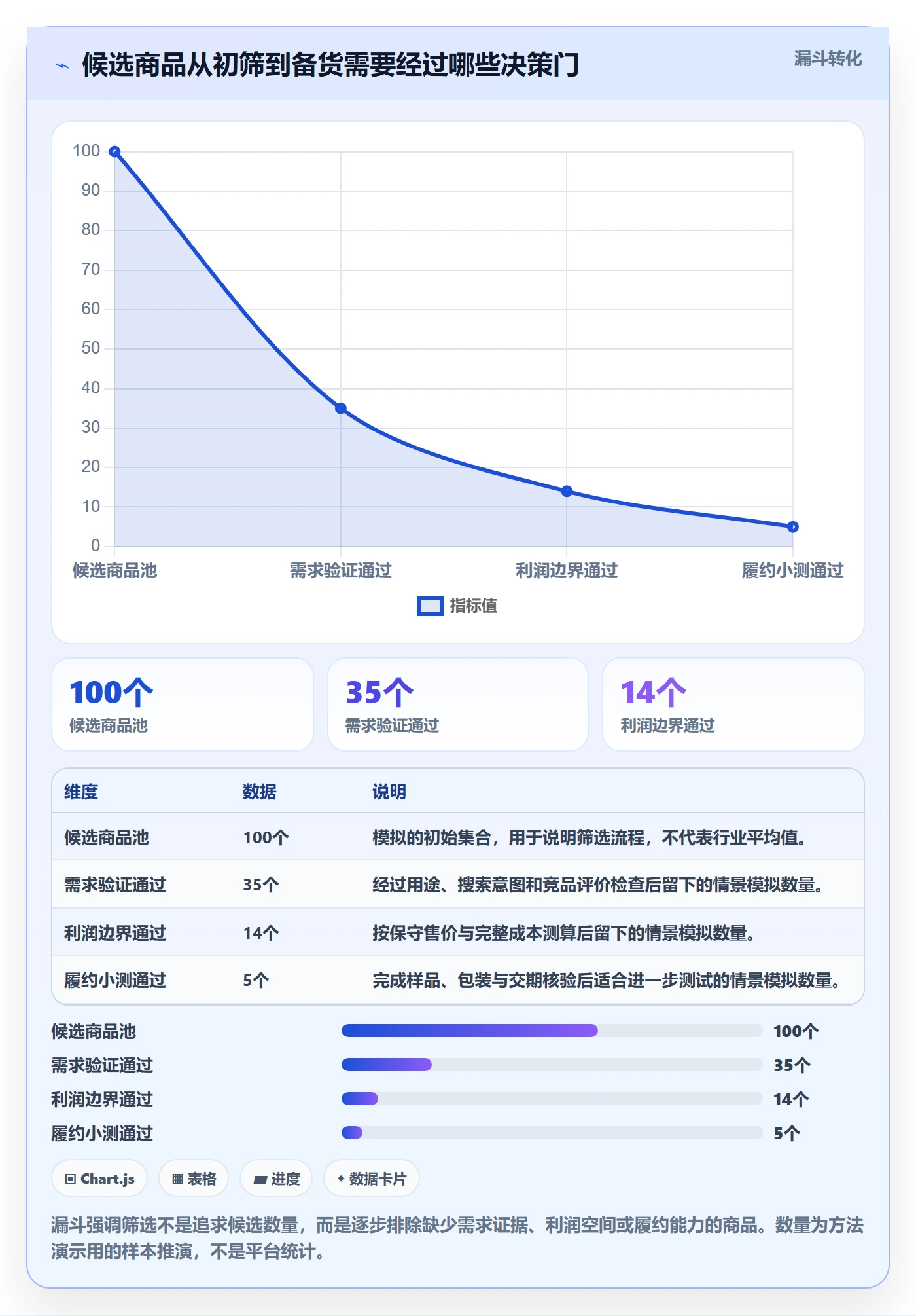 temu实践指南：选品定价的选品策略怎样更有效