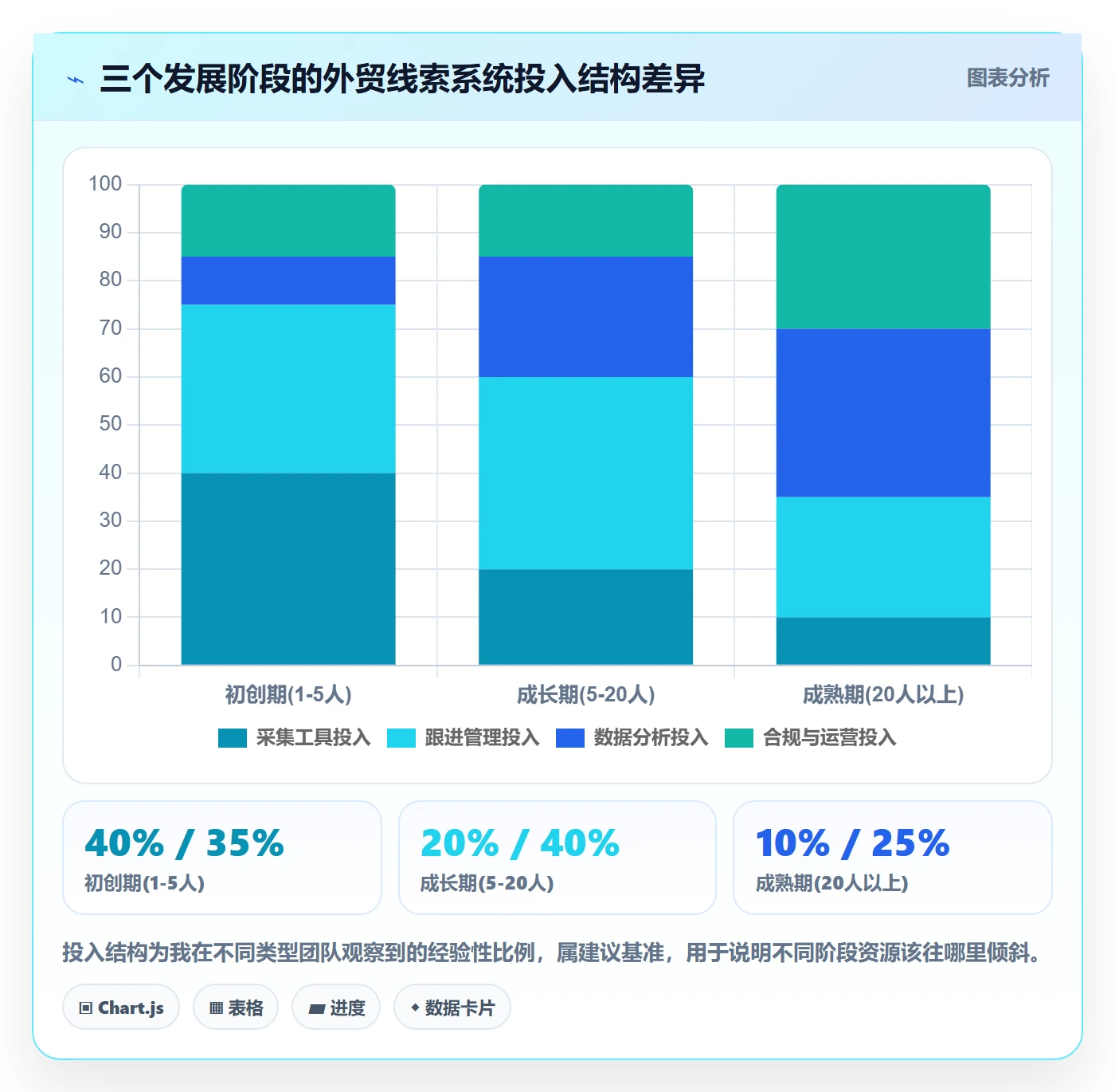 外贸数据分析平台使用技巧：销售线索对应的系统搭建方法