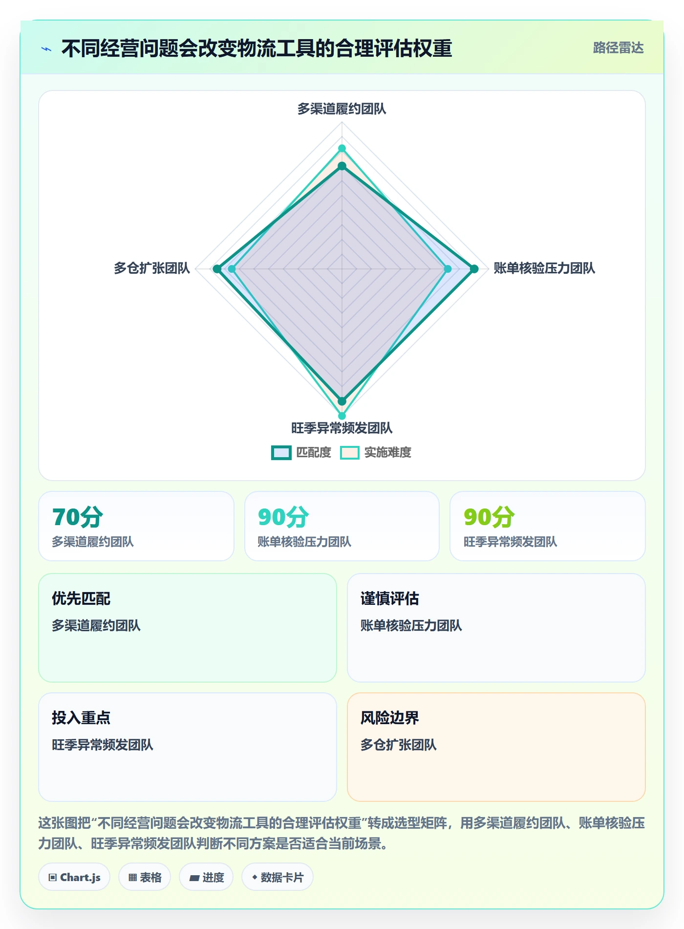 跨境电商方案设计：跨境物流场景的工具对比怎么做