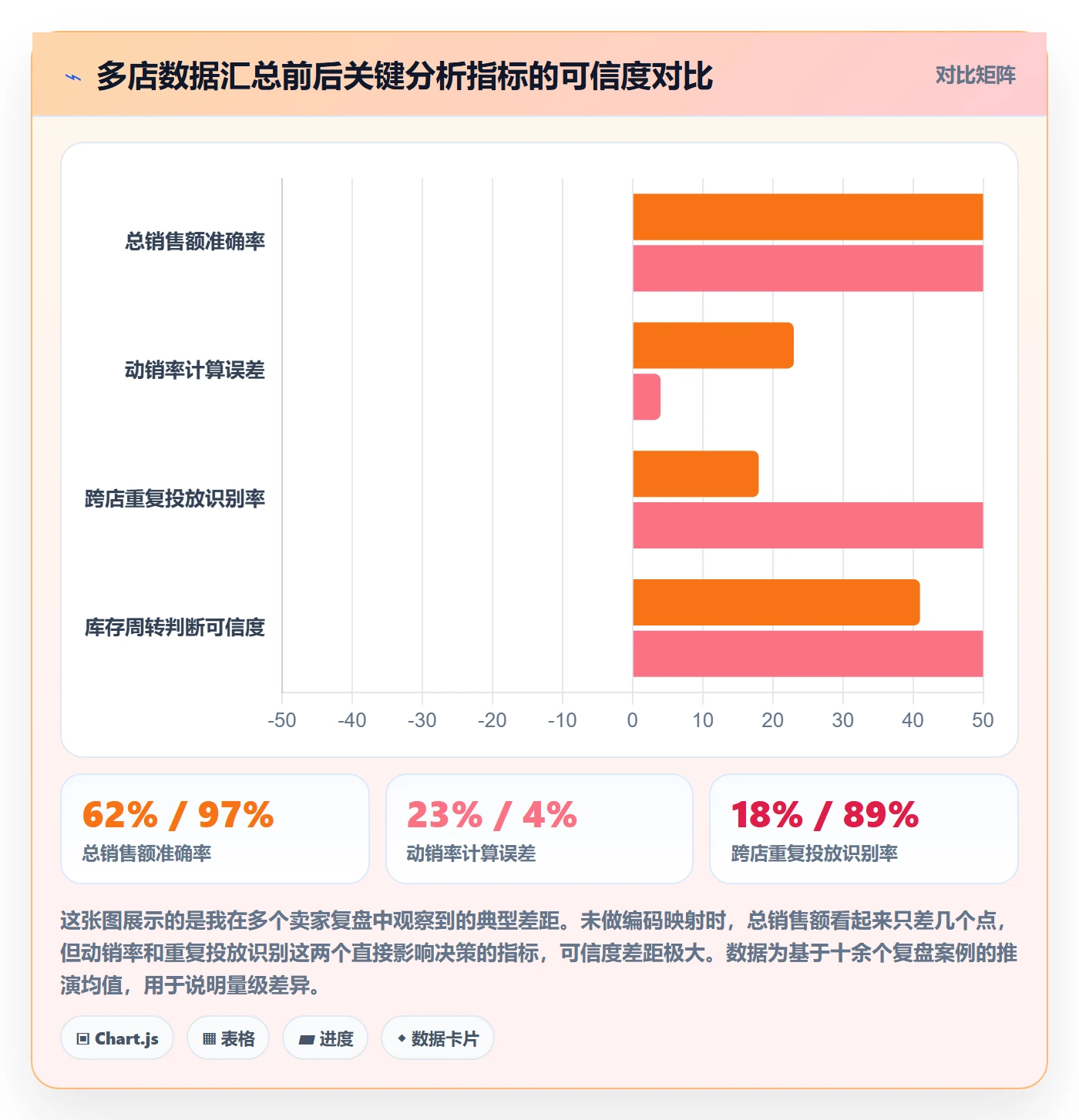 外贸数据分析平台实战复盘：从商品编码验证多店经营效果