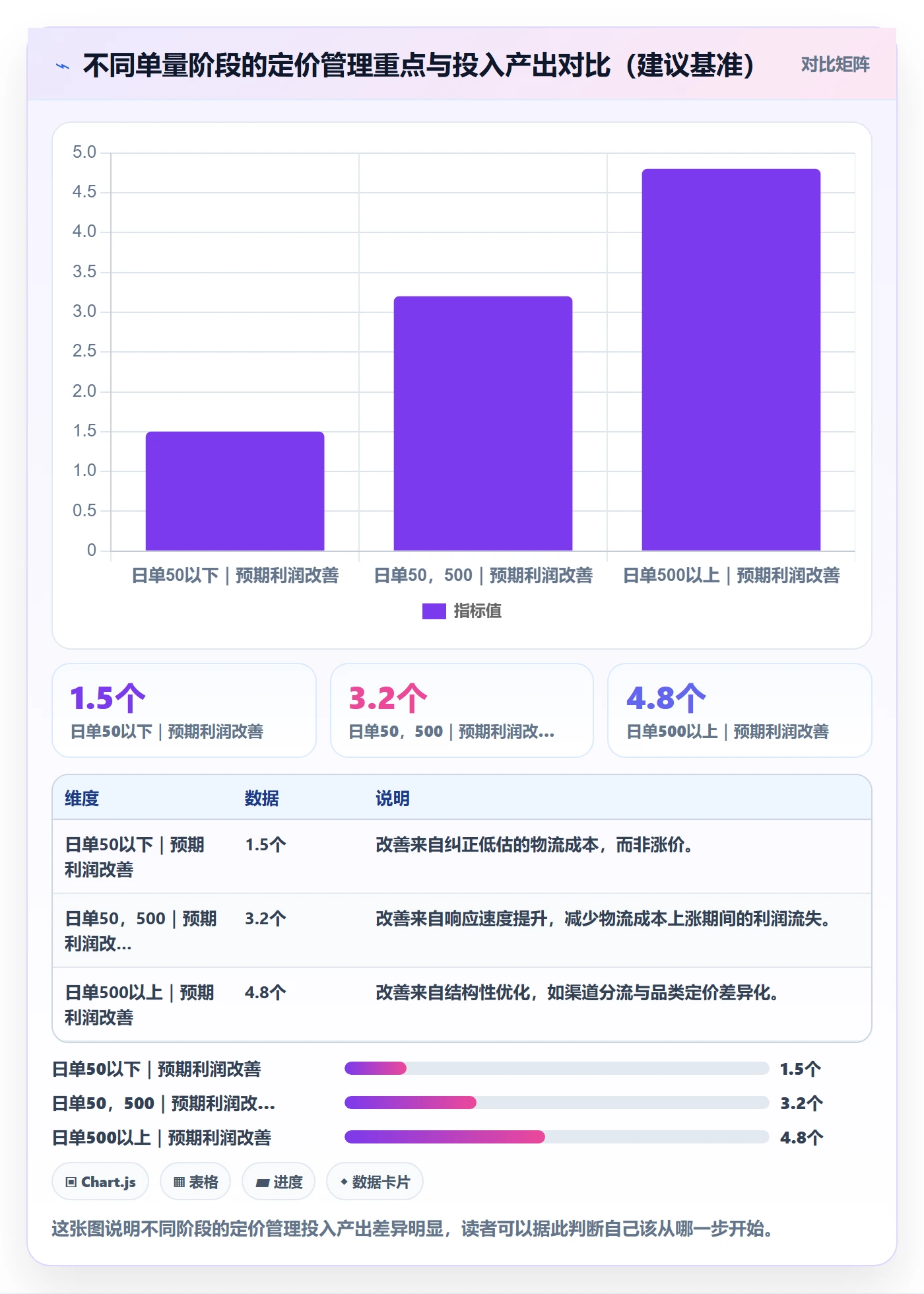 erp跨境电商进阶课：围绕物流对接完善定价策略