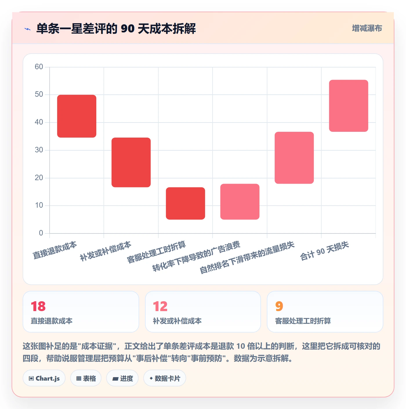 跨境电商运营问题诊断：客户服务如何用本地化运营改进