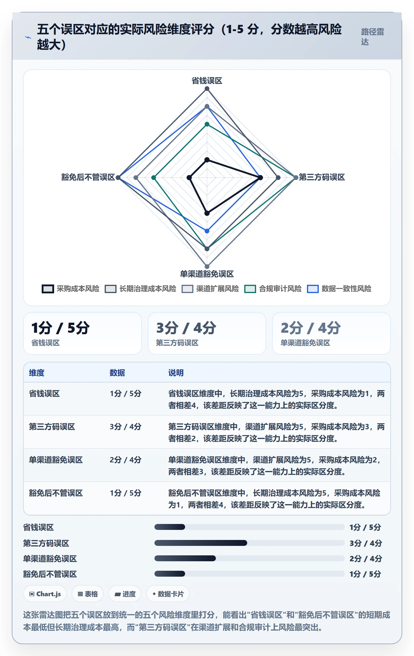 UPC码标准化管理：豁免申请从哪里开始