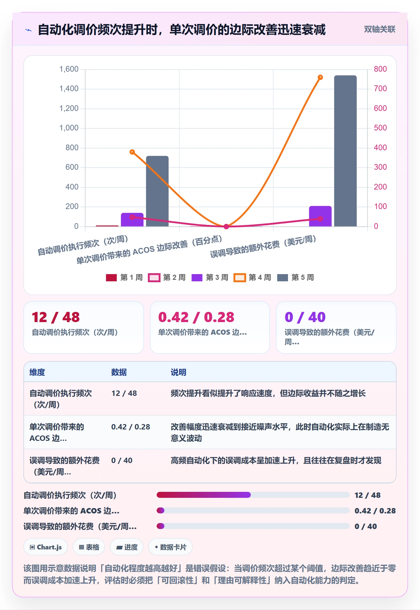 亚马逊软件选择标准：广告管理维度如何评估精细化运营