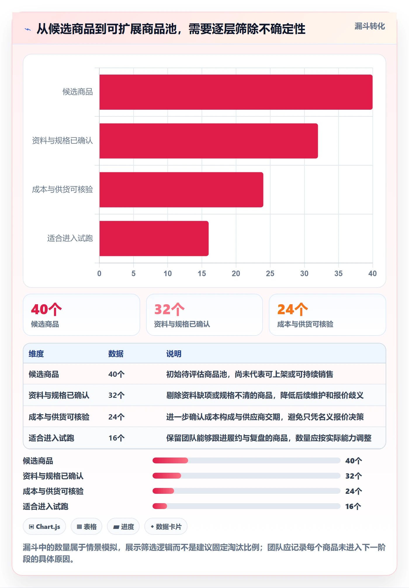 temu建设路线：从平台入驻到自动化方案分几步