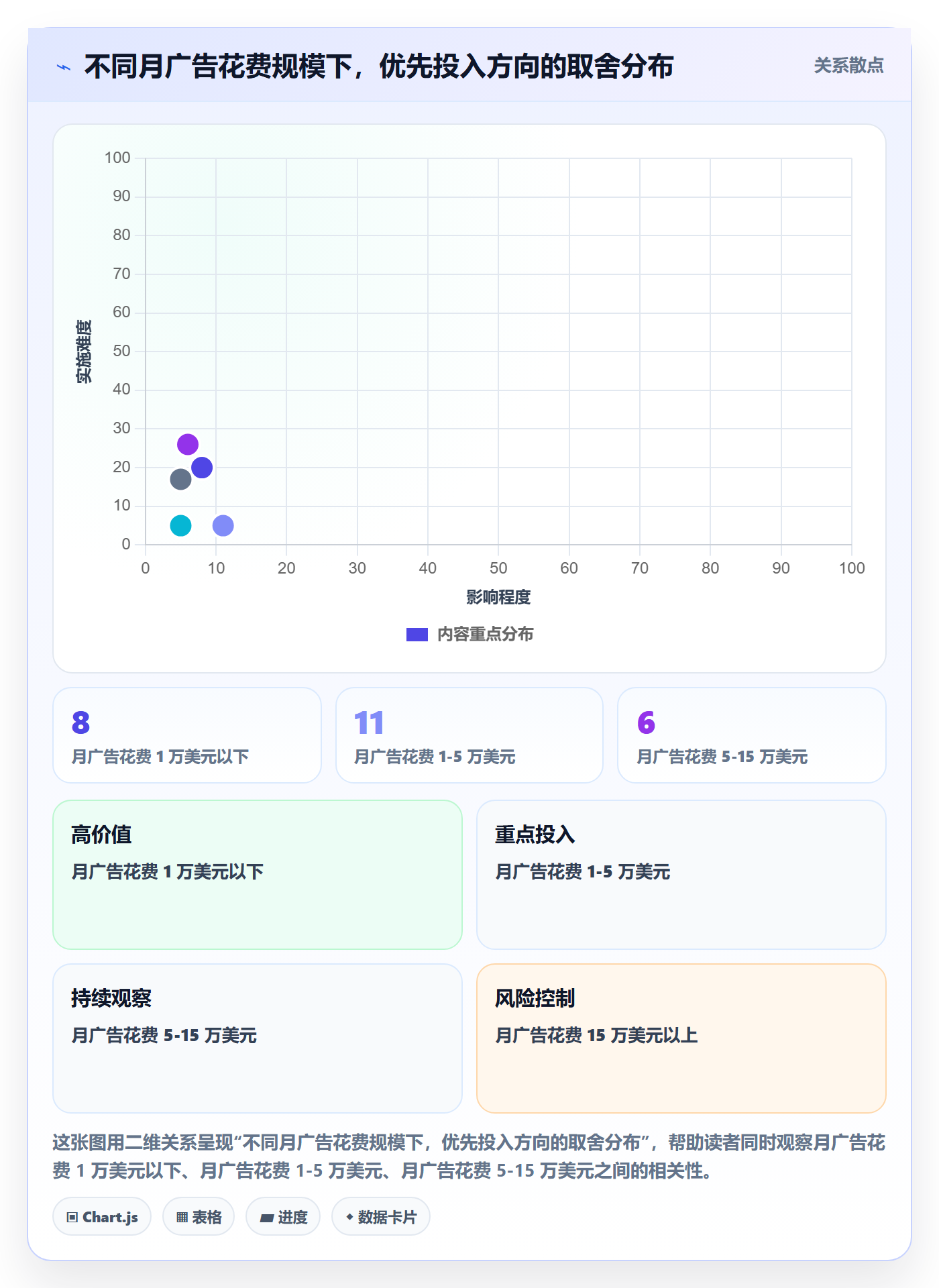 亚马逊软件实施路径：广告管理如何完成日常管理