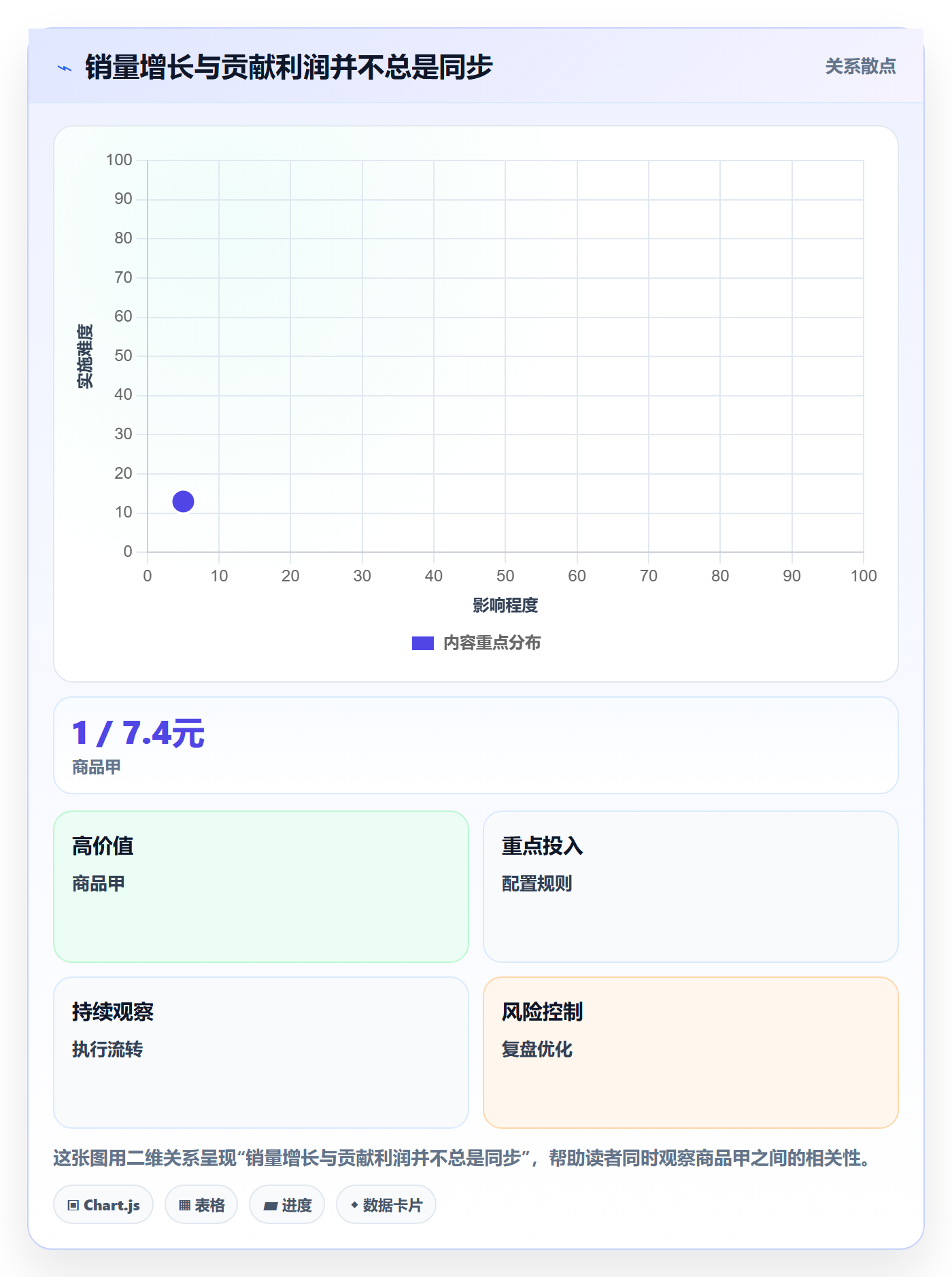 跨境电商业务拆解：选品策略为什么影响日常管理