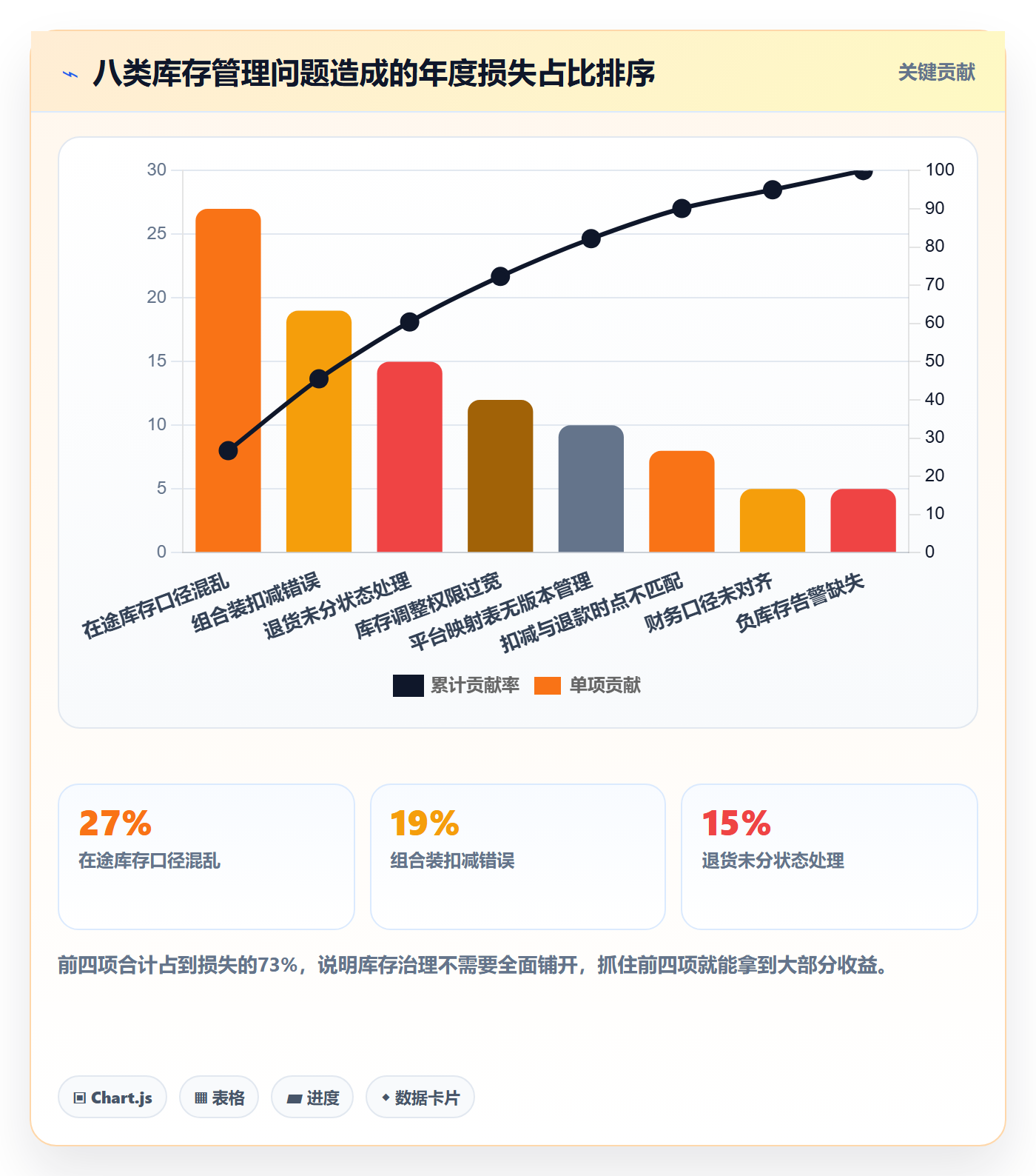 erp跨境电商怎么用?库存管理场景下的年度规划拆解
