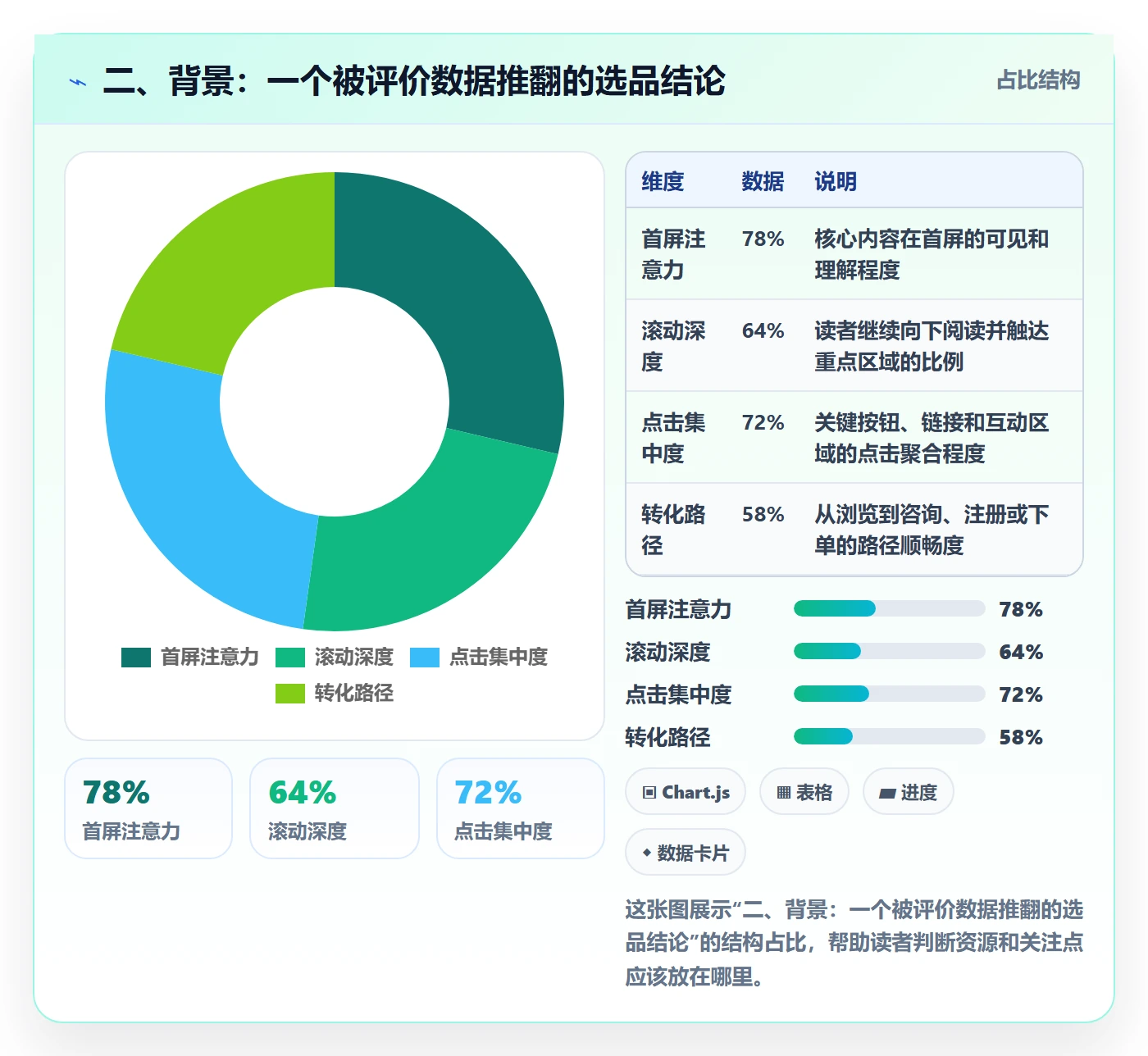 二、背景：一个被评价数据推翻的选品结论