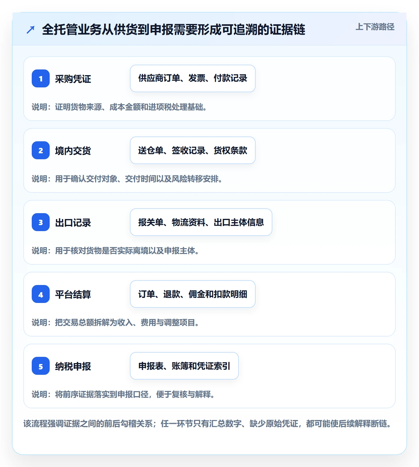 temu怎么管？以全托管模式为核心的税务筹划方案