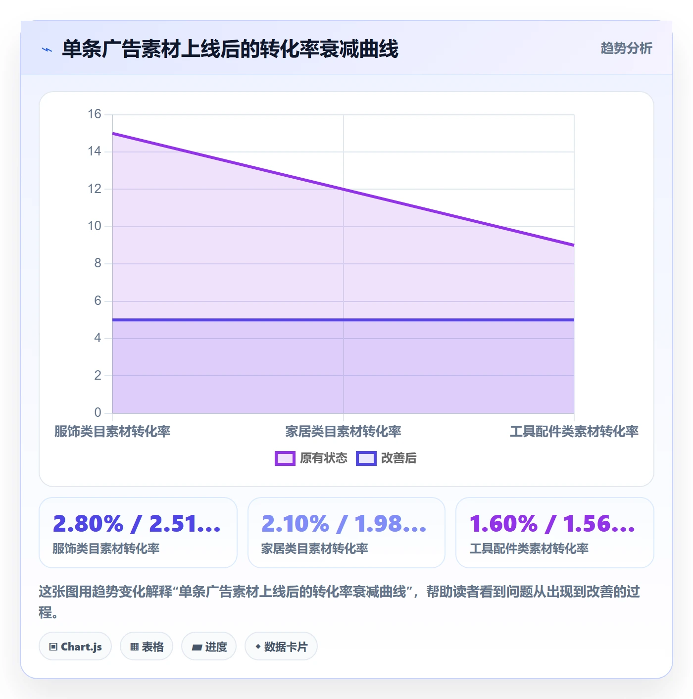 跨境电商运营怎么用？广告投放场景下的趋势观察拆解