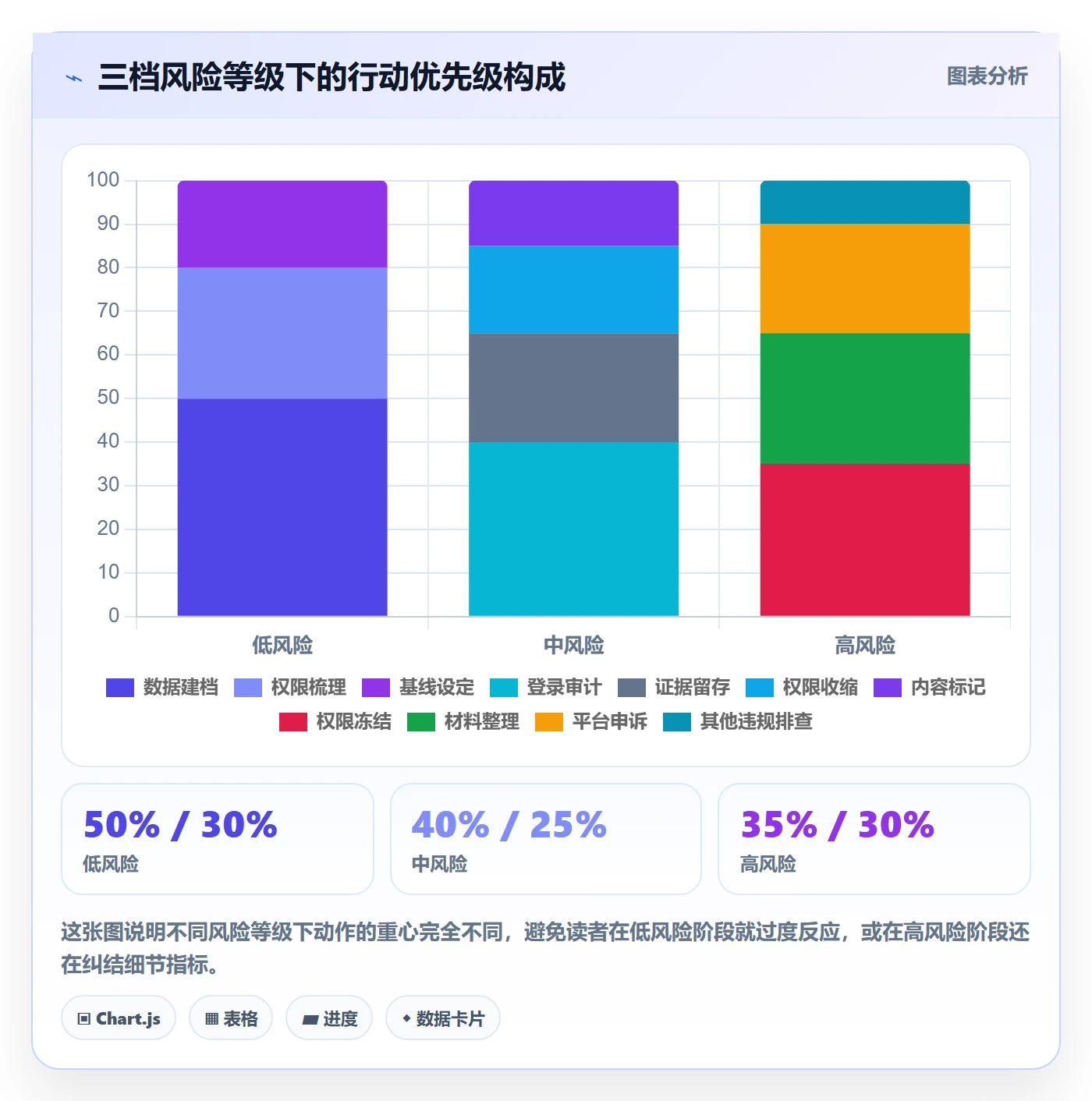 商品分析进阶课：围绕用户评价完善账号安全