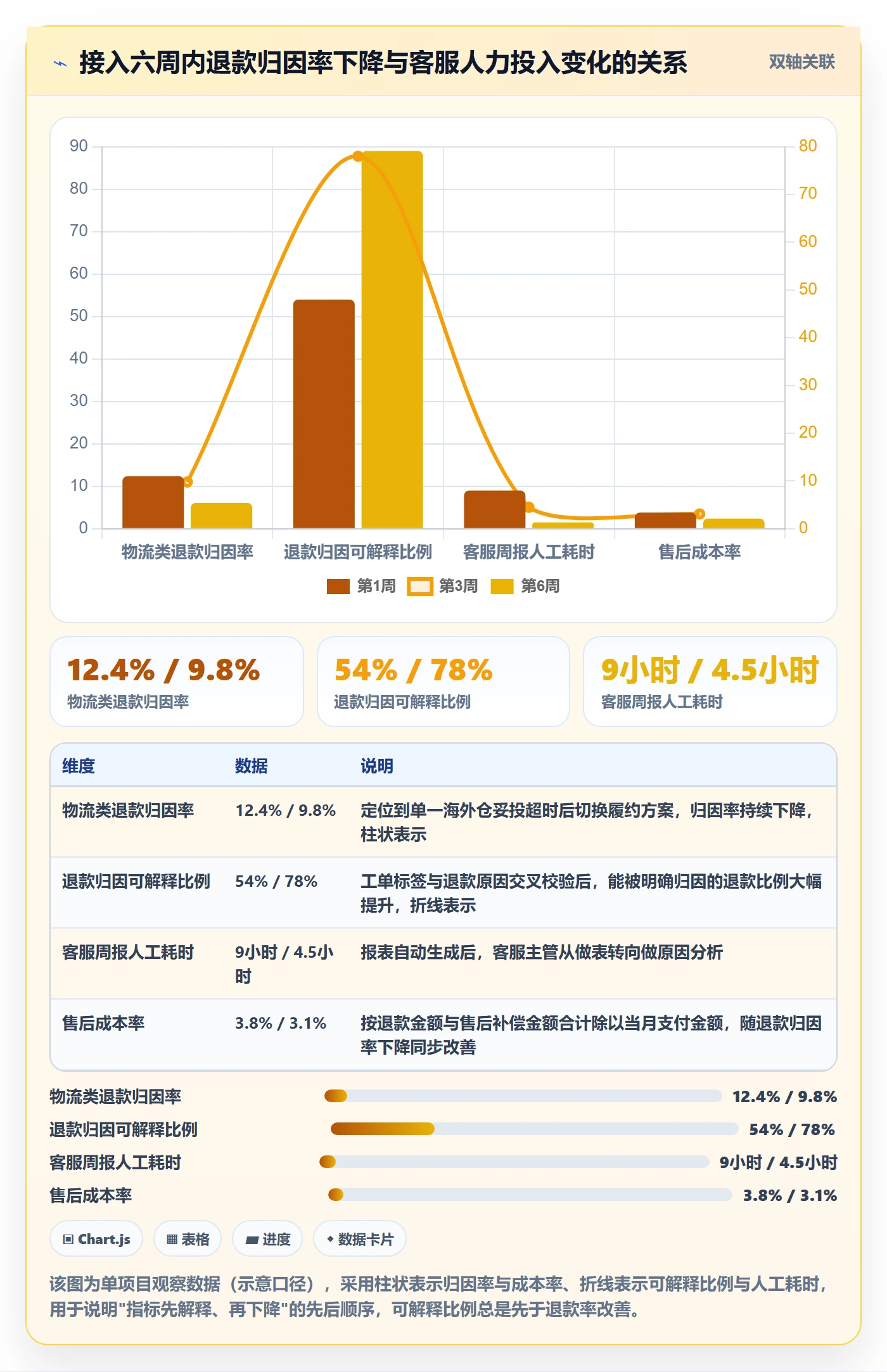跨境电商运营建设路线：从客户服务到指标体系分几步