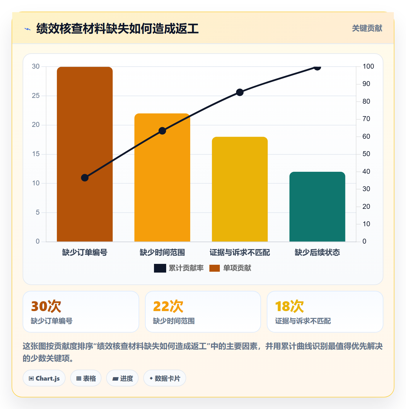 temu工作指南:用客户服务解决账号绩效问题