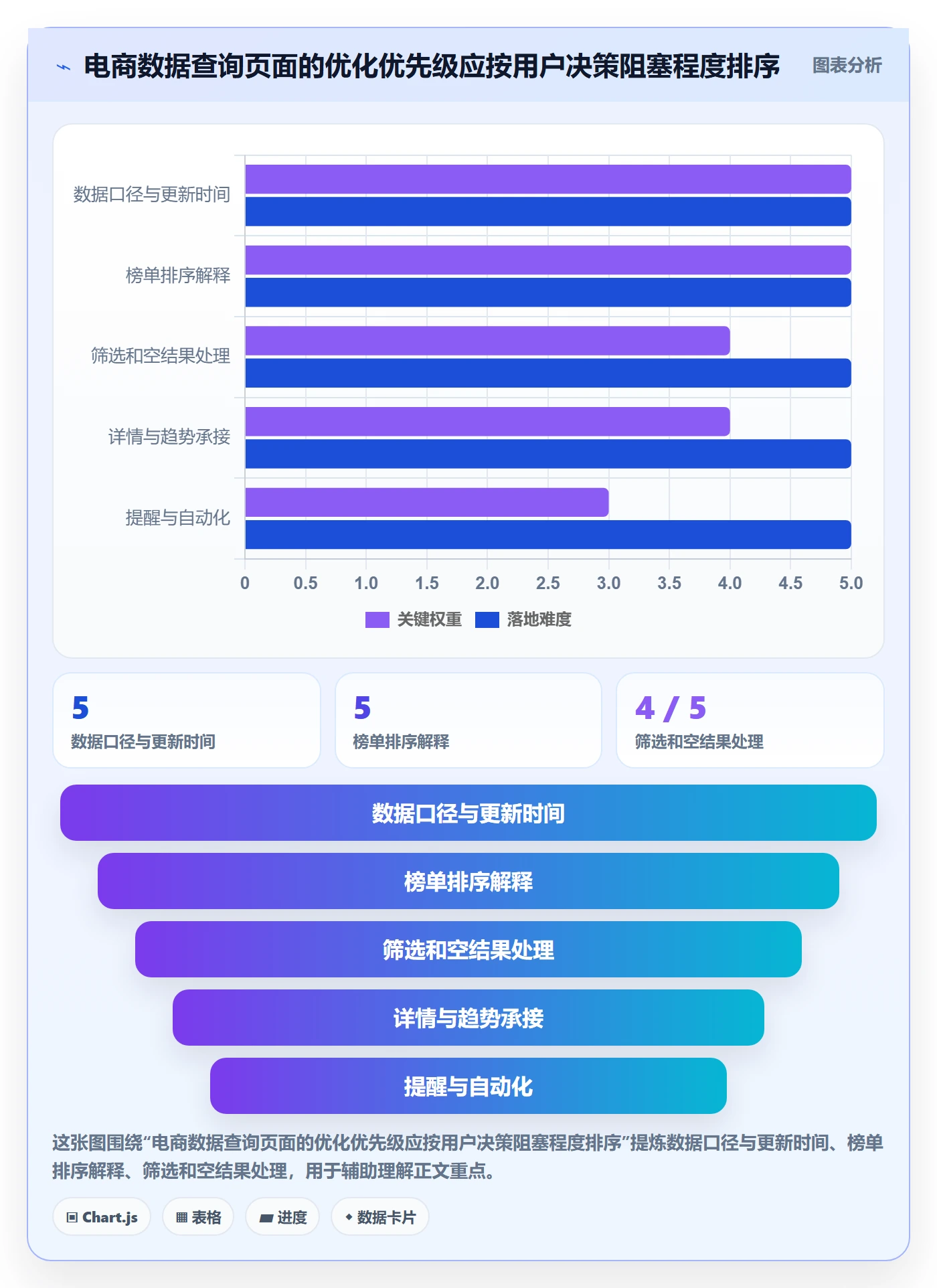 电商数据查询网站优化清单：平台榜单与精细化运营的关键动作