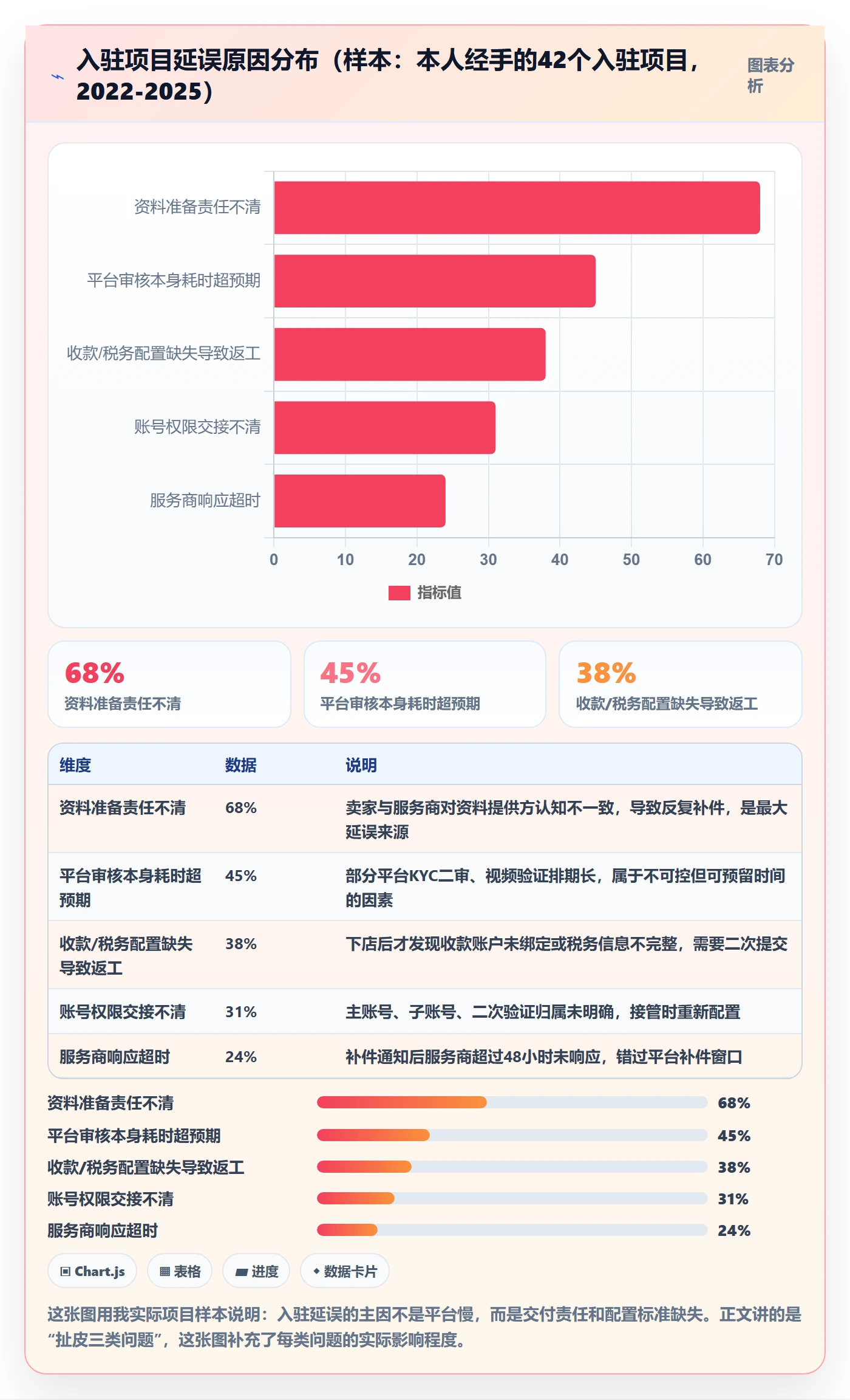跨境电商一站式服务执行标准：平台入驻环节如何体现实操教程