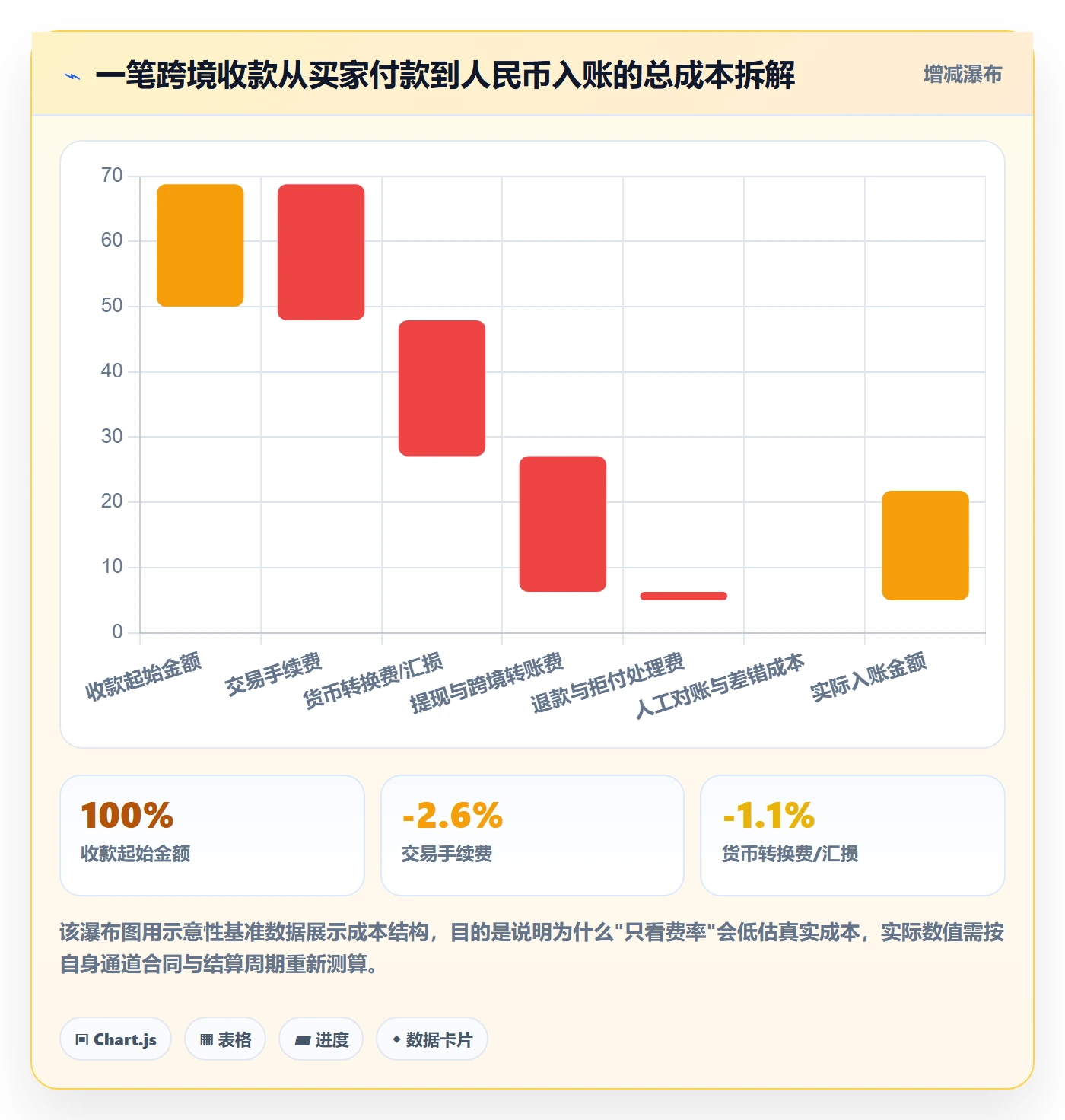 跨境电商一站式服务改造重点：从支付收款推进案例拆解