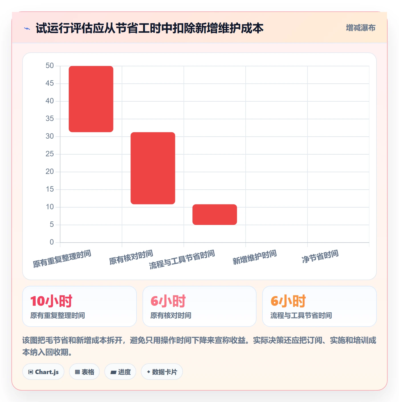 temu建设路线：从半托管模式到工具对比分几步