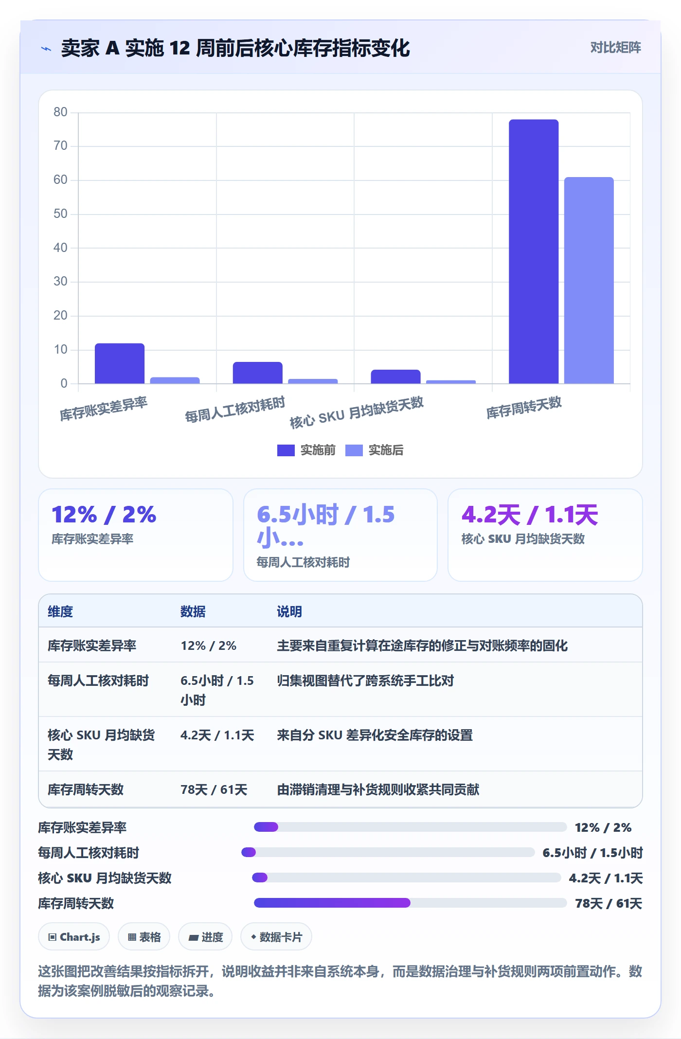 erp跨境电商从0到1：库存管理的增长策略与操作要点