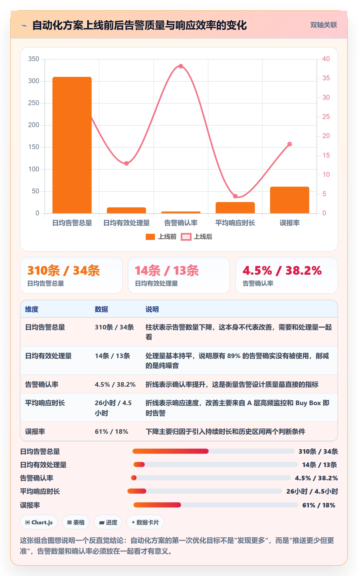 亚马逊软件场景解析：竞品监控中的自动化方案怎么处理