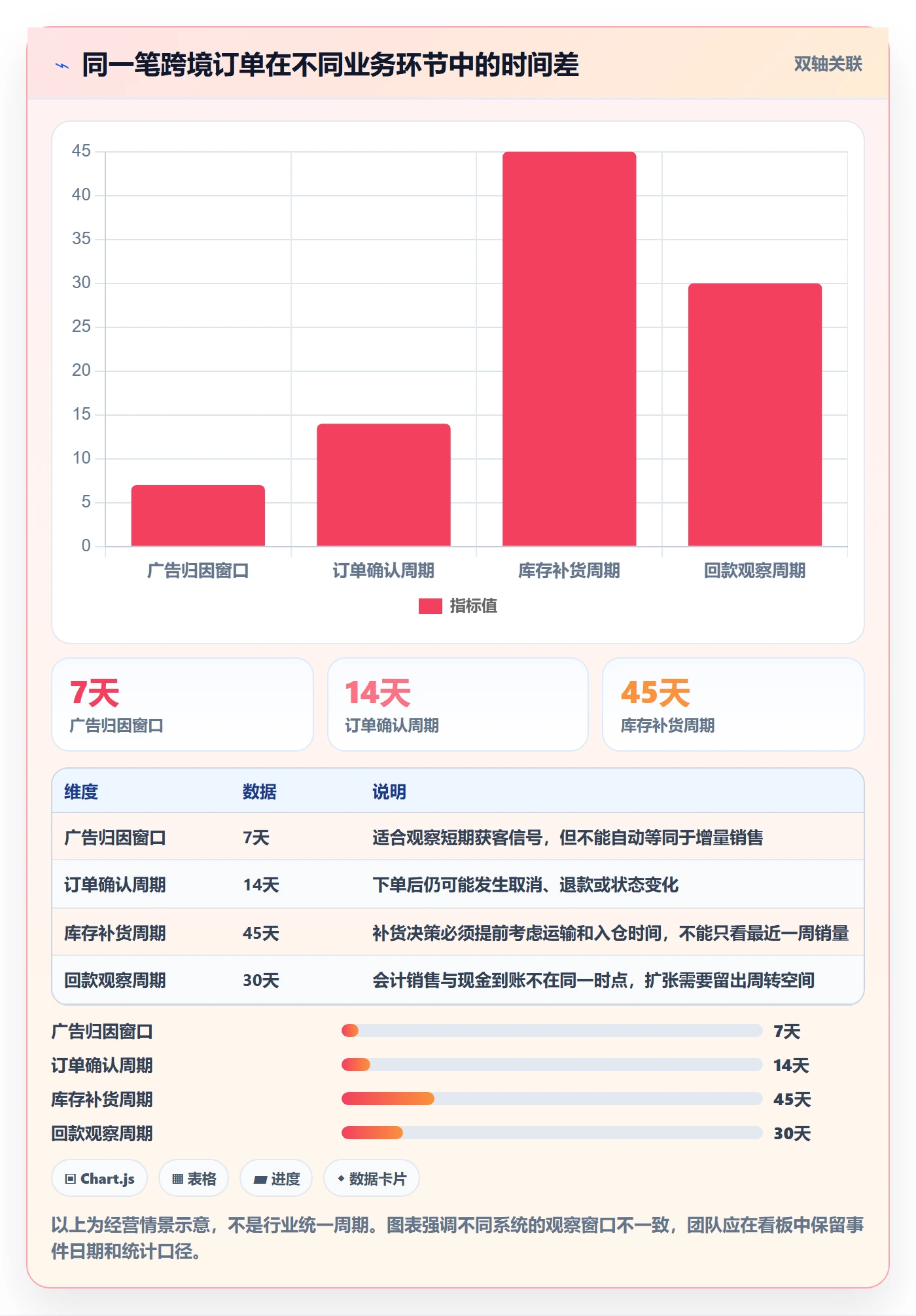 跨境电商怎么管？以品牌增长为核心的进阶玩法方案