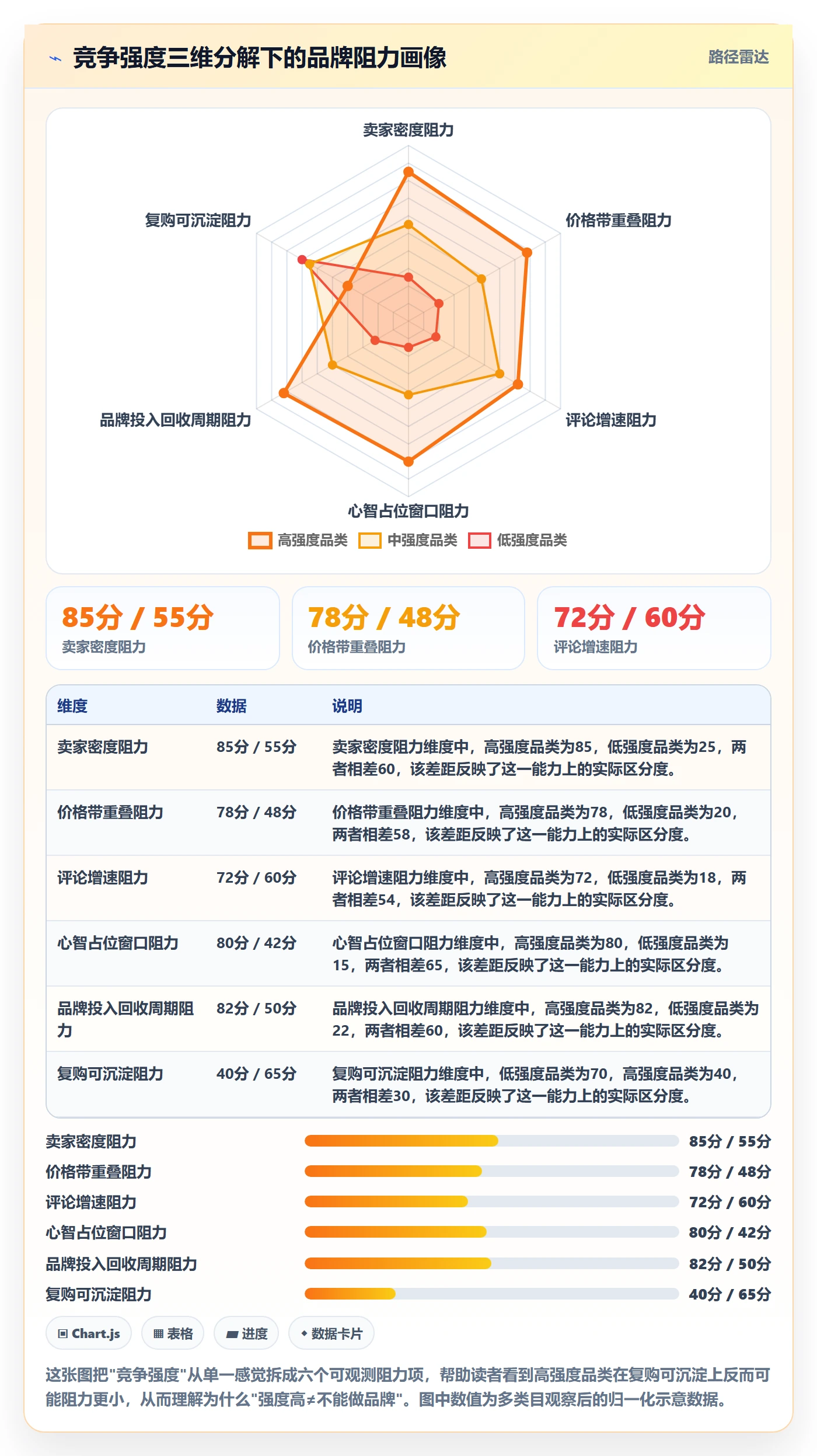 商品分析数据方法：用竞争强度支撑品牌建设判断