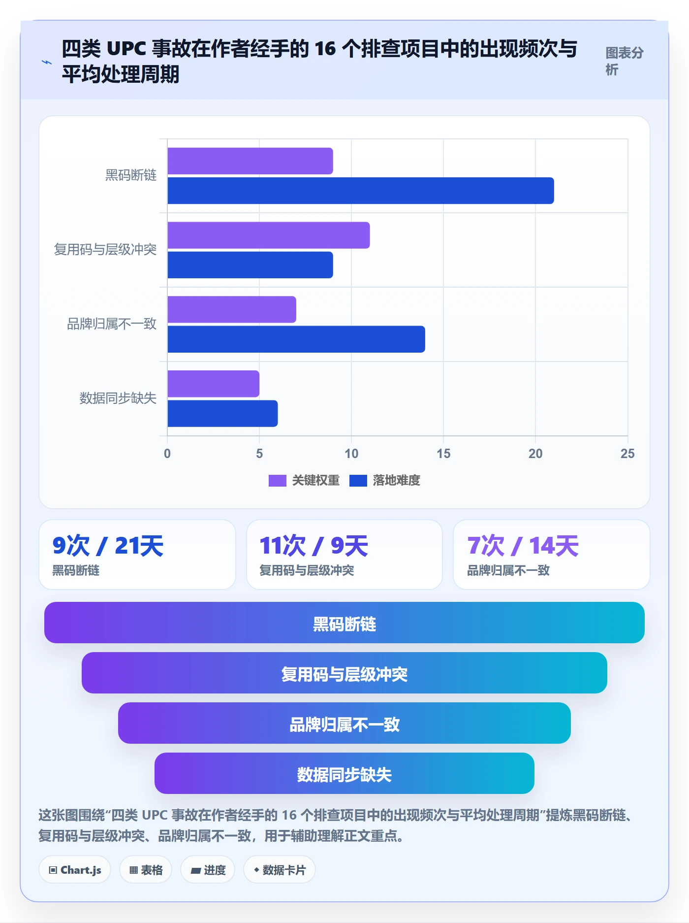 UPC码升级方案：用合规管理改善合规风险
