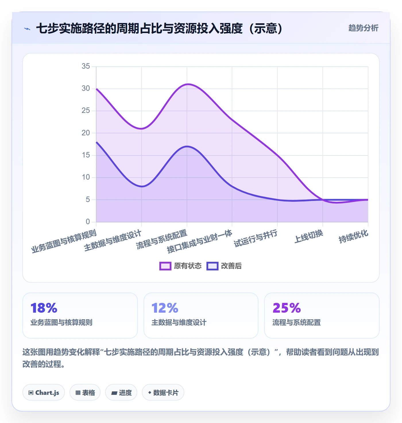 erp跨境电商实施路径：财务核算如何完成精细化运营