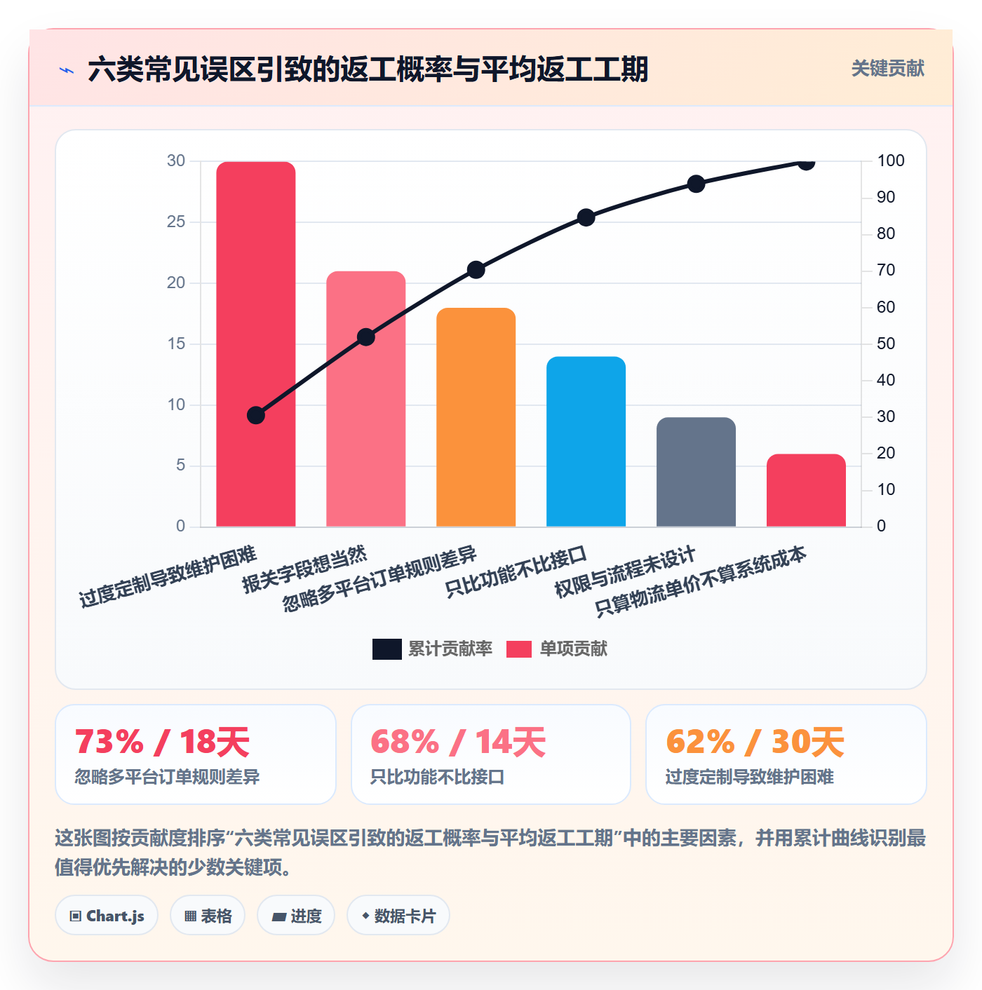 erp跨境电商业务拆解:系统实施为什么影响物流方案