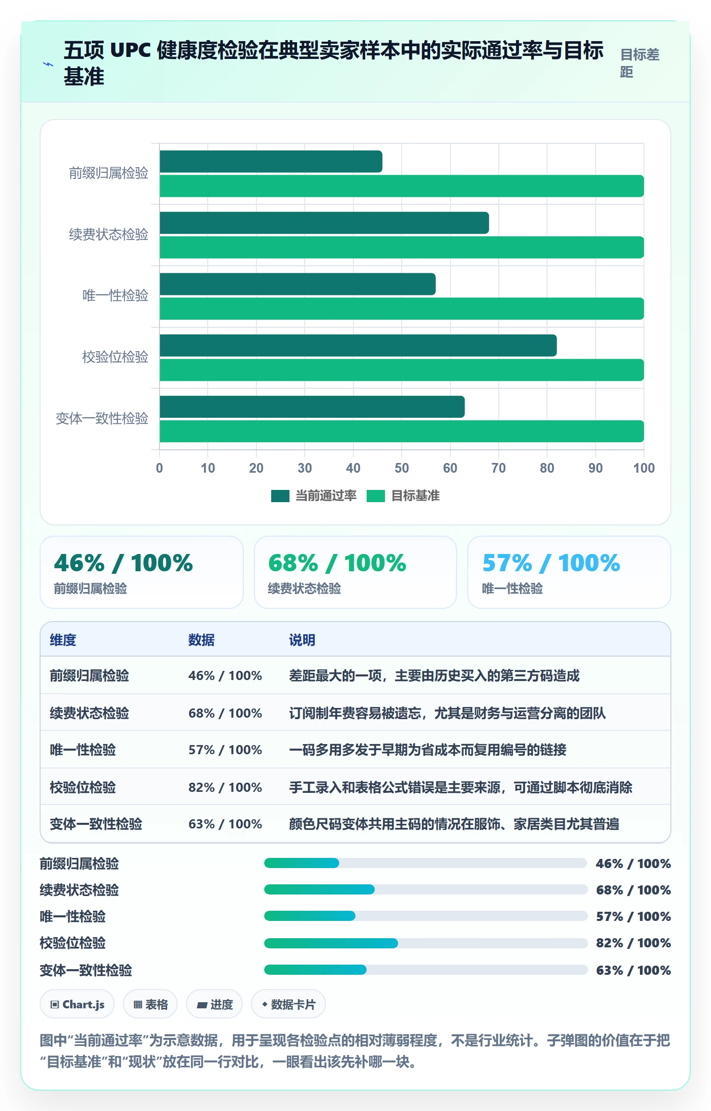 UPC码怎么管？以代码申请为核心的品牌建设方案