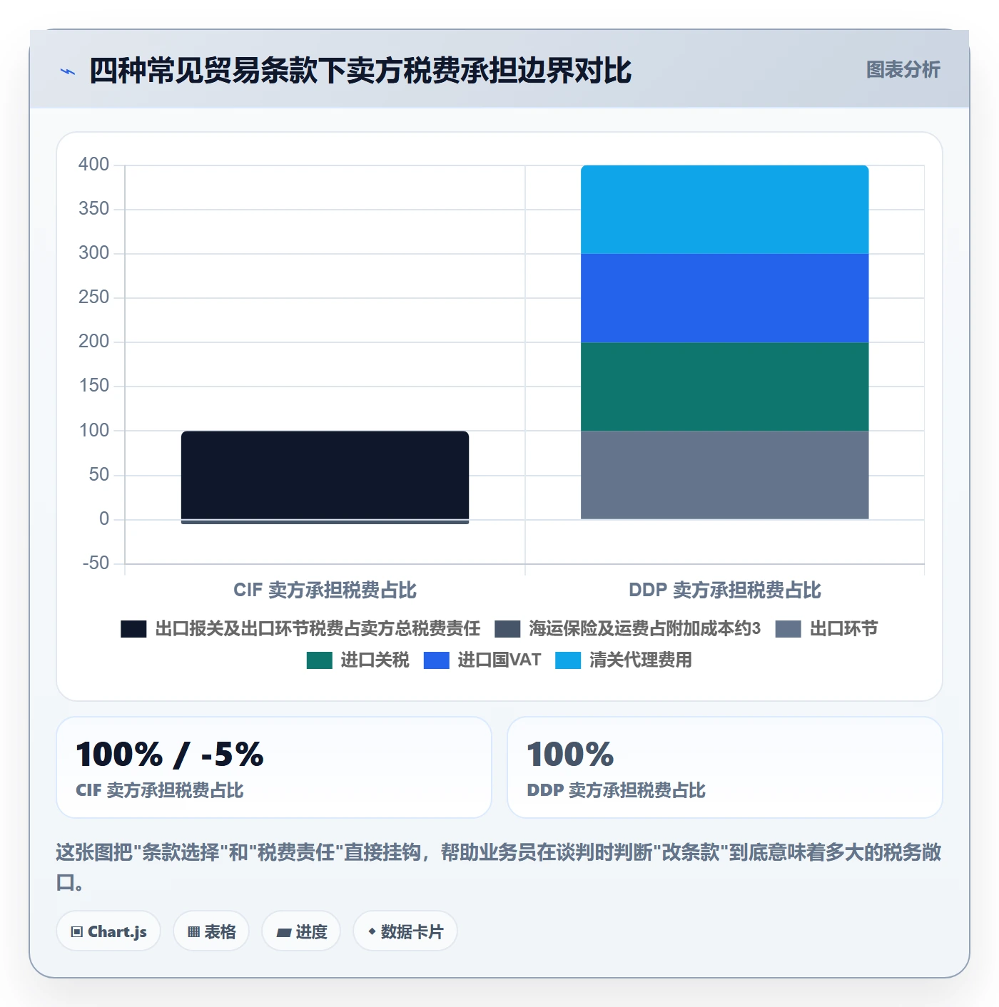 外贸数据分析平台实践指南：买家查询的税务筹划怎样更有效