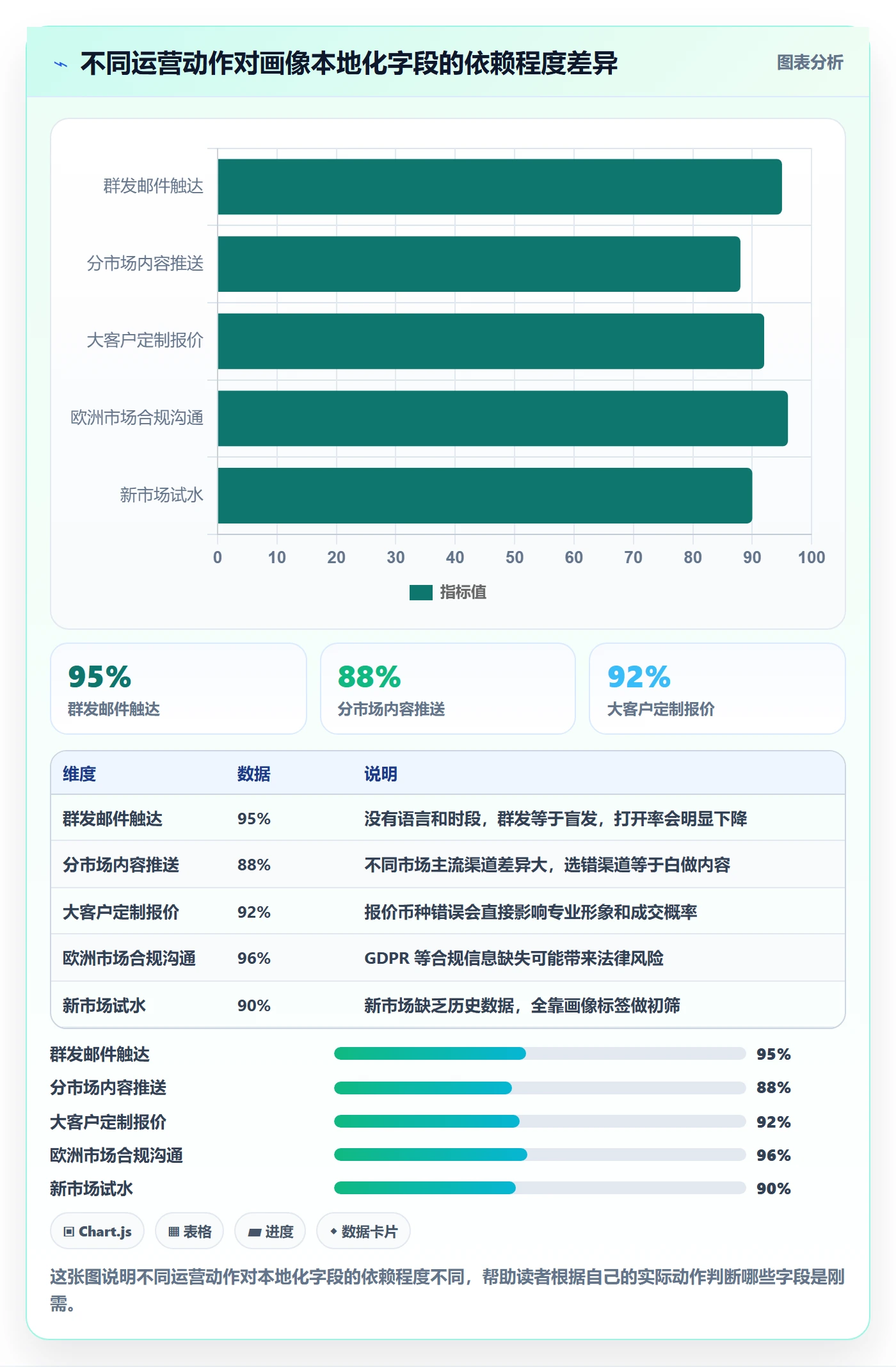 外贸数据分析平台怎么选？客户画像相关的本地化运营判断标准