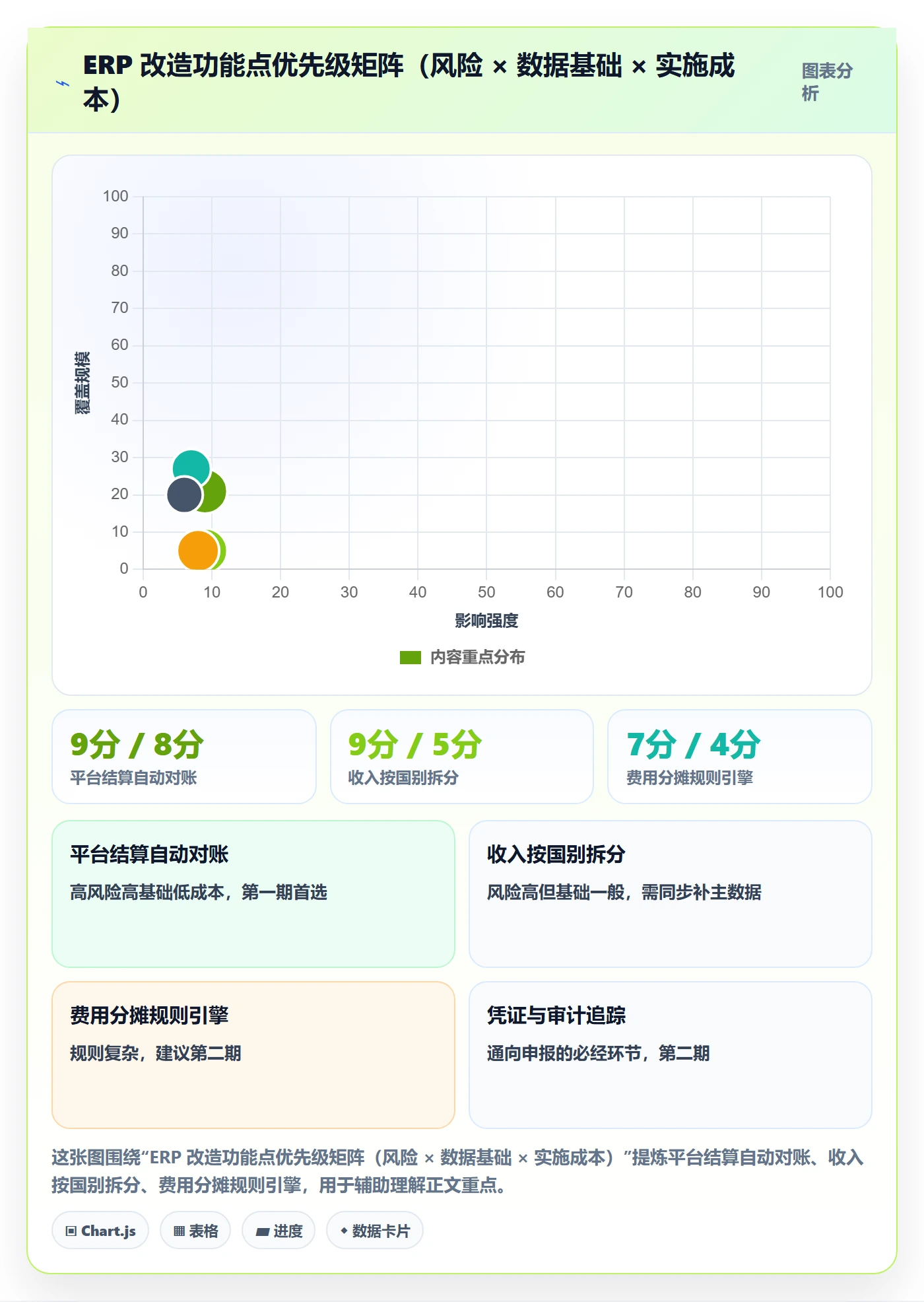 erp跨境电商改造重点:从财务核算推进合规管理
