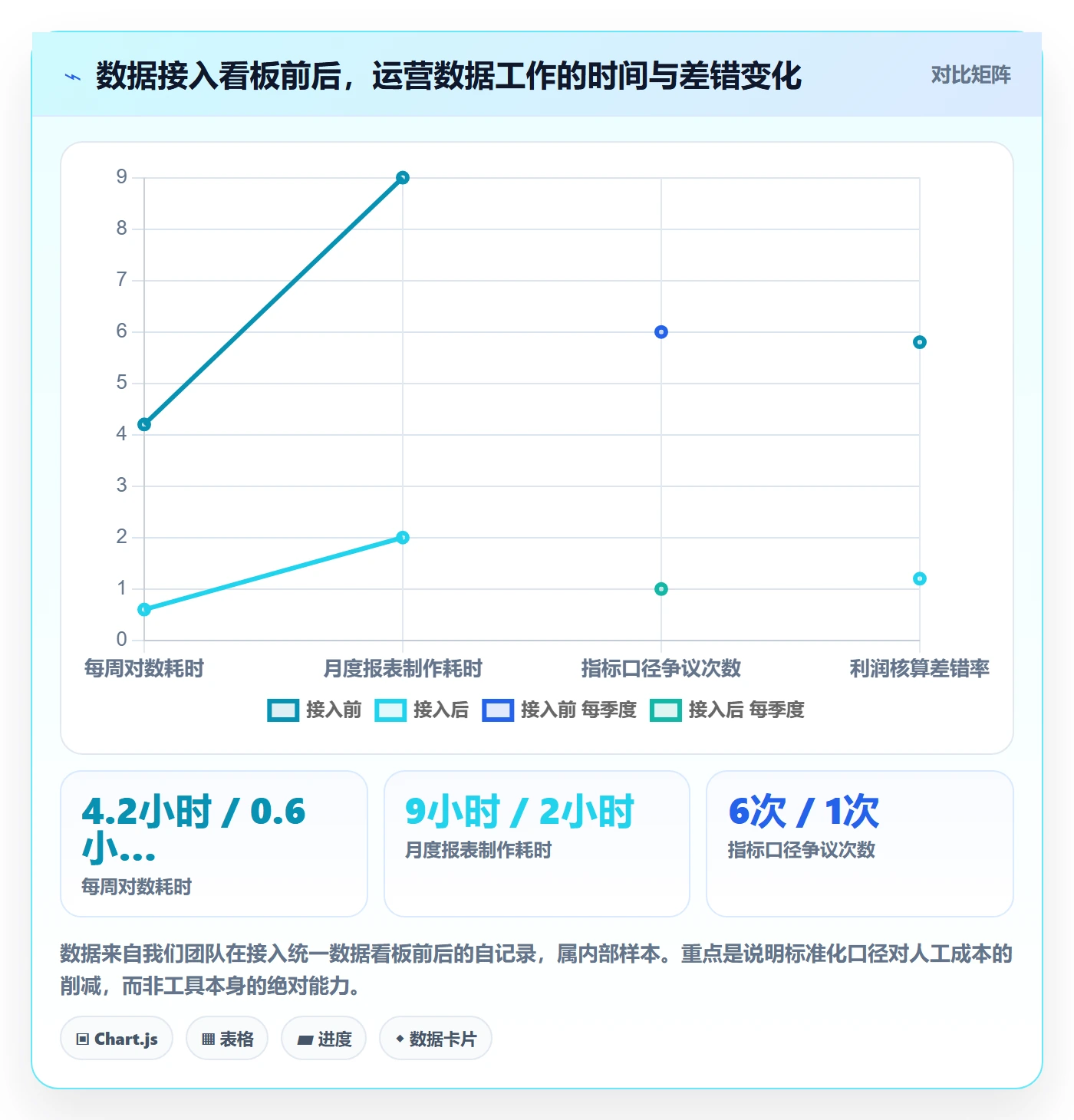 跨境电商一站式服务操作手册：运营推广对应的标准化管理步骤