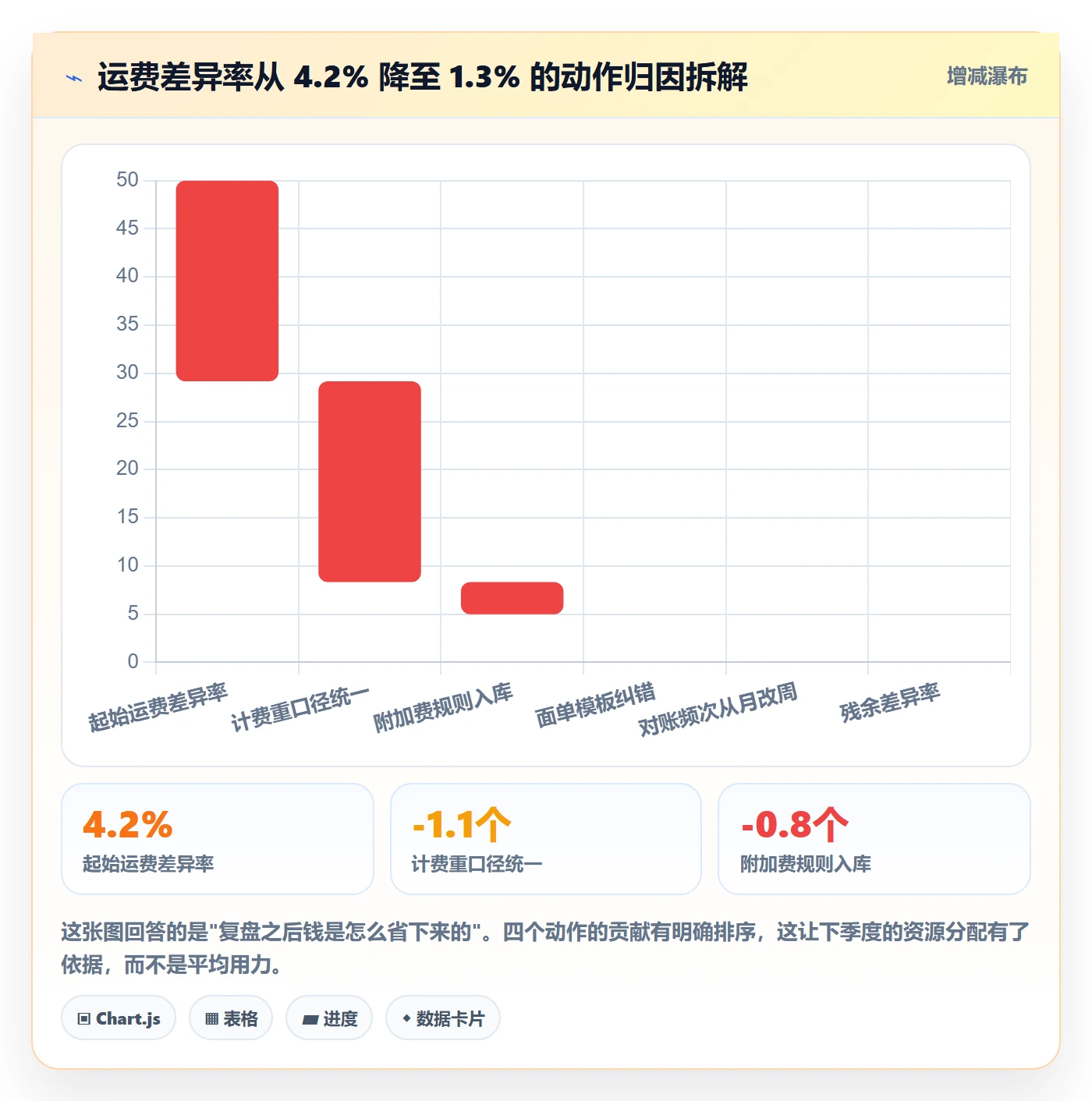 erp跨境电商从0到1：物流对接的季度复盘与操作要点