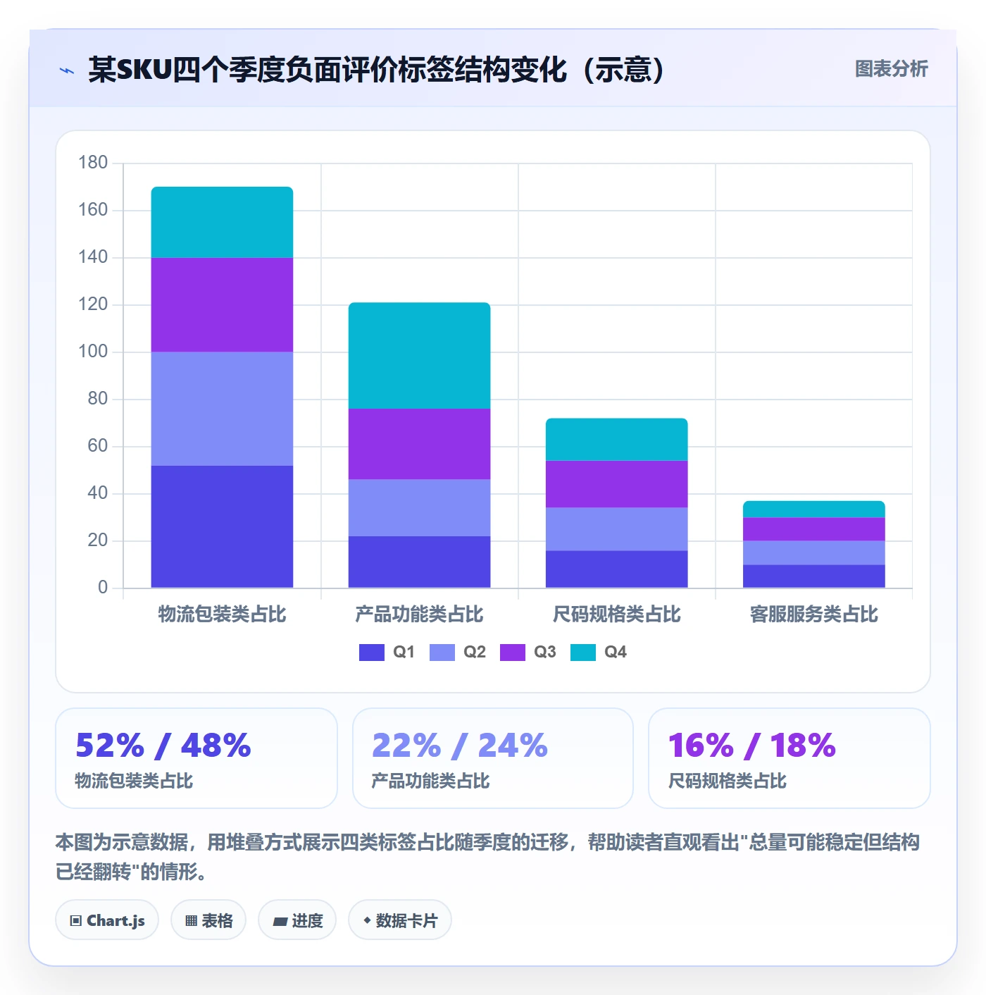 商品分析怎么选？用户评价相关的季度复盘判断标准