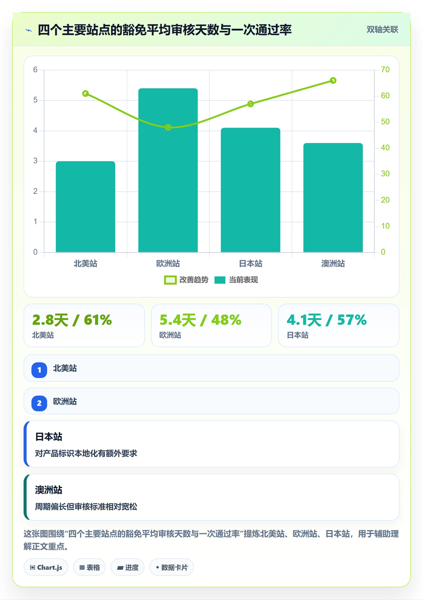 UPC码工作指南：用账号安全解决豁免申请问题